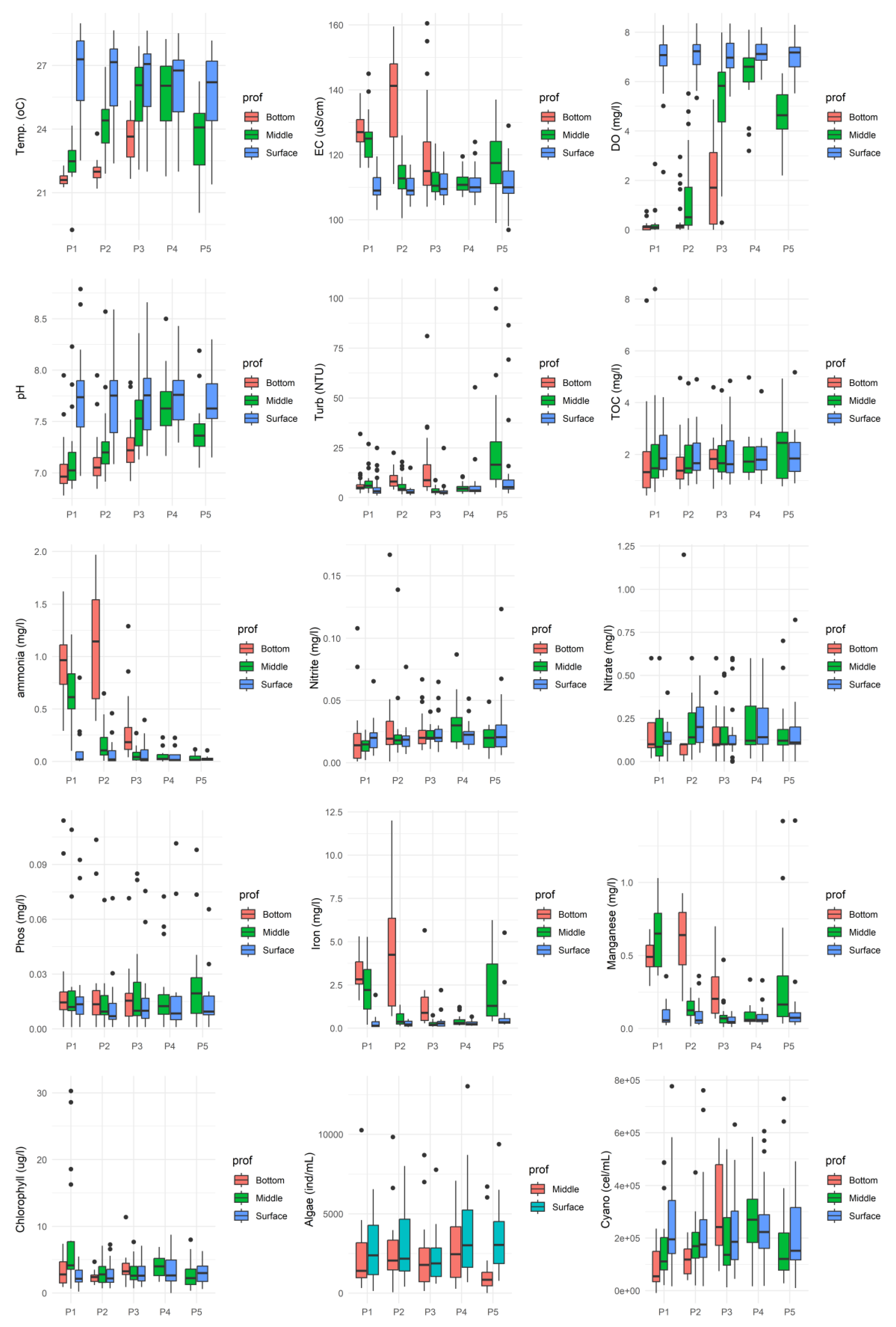 Preprints 158473 g002