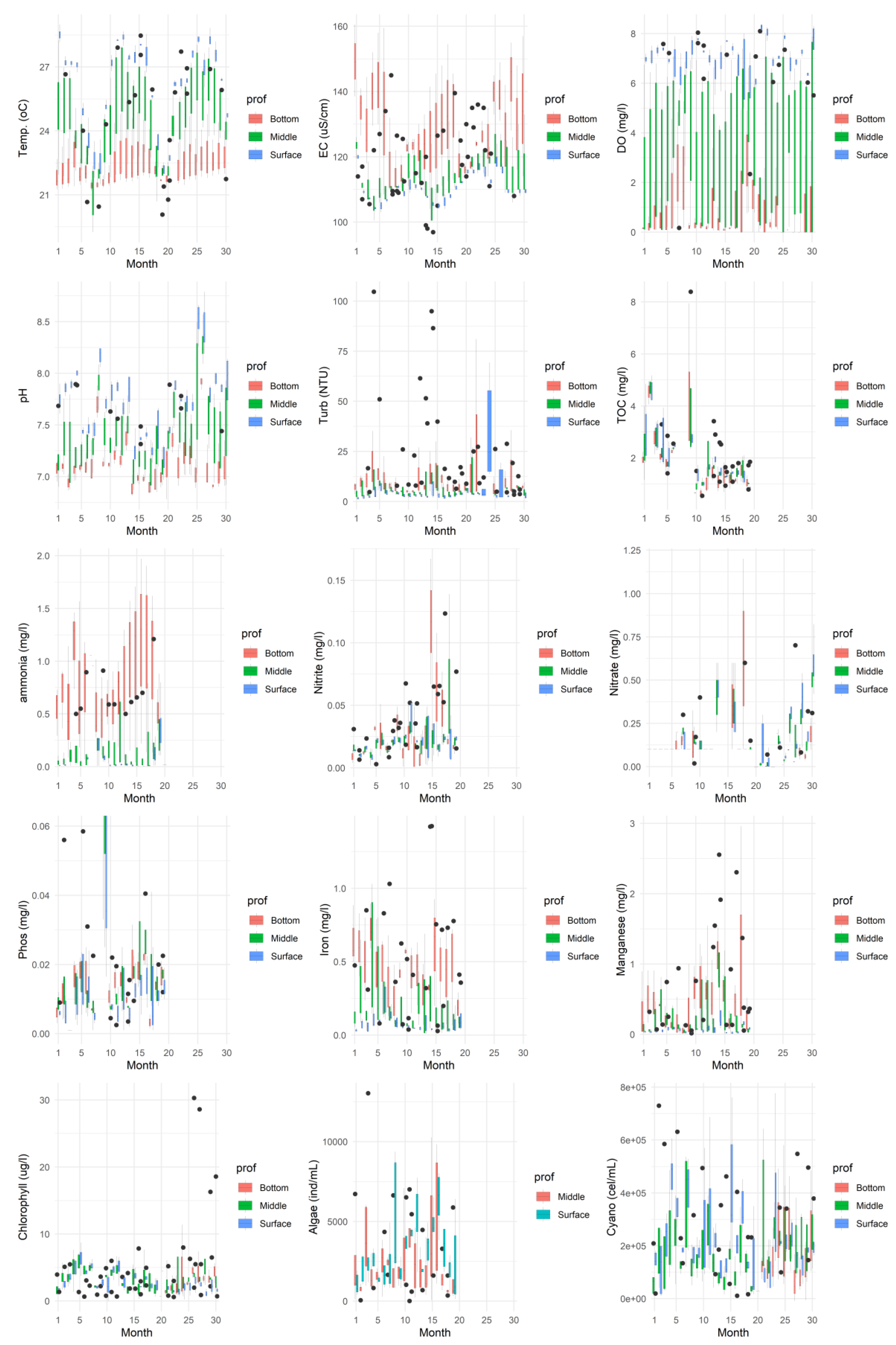 Preprints 158473 g003