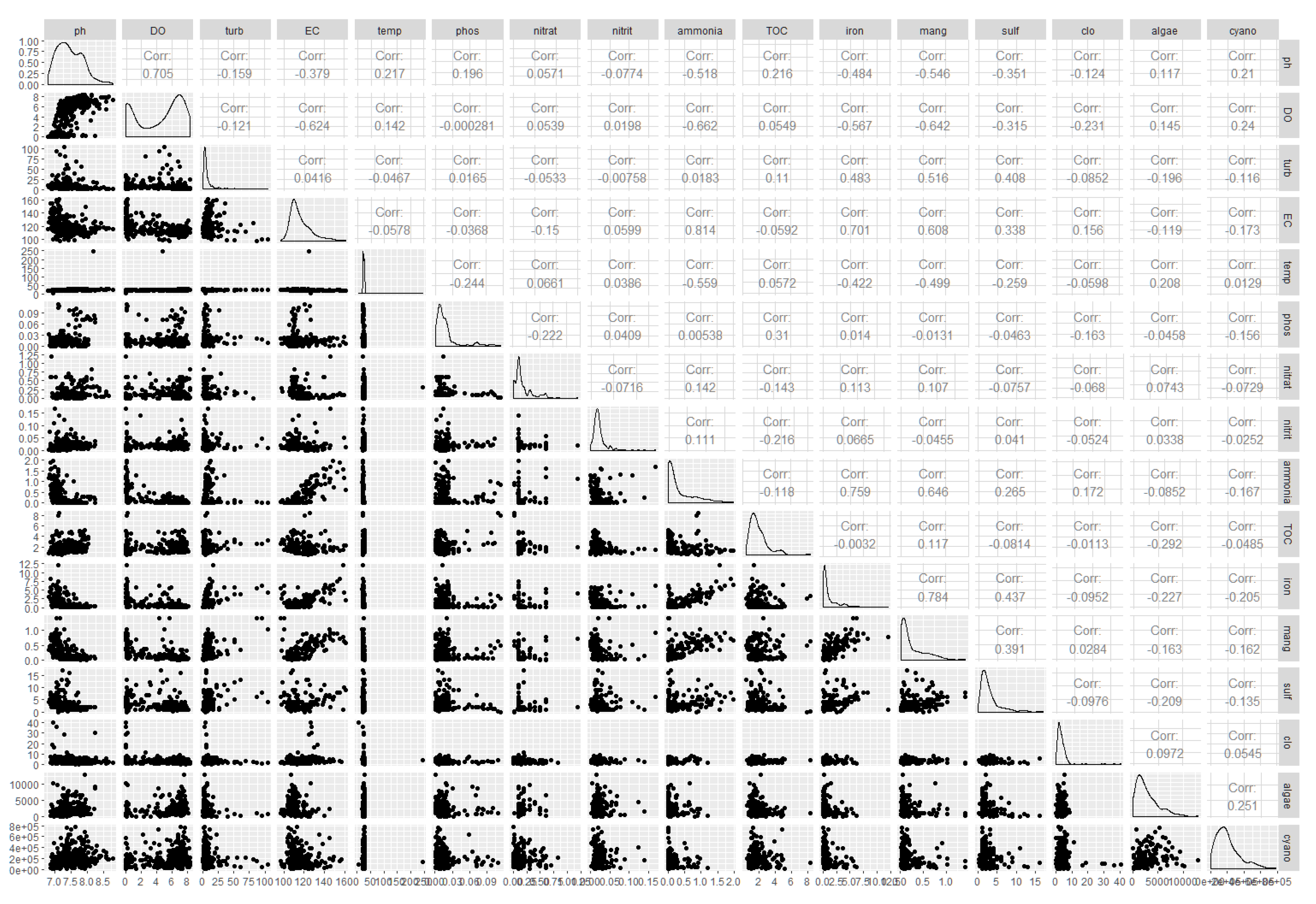 Preprints 158473 g004