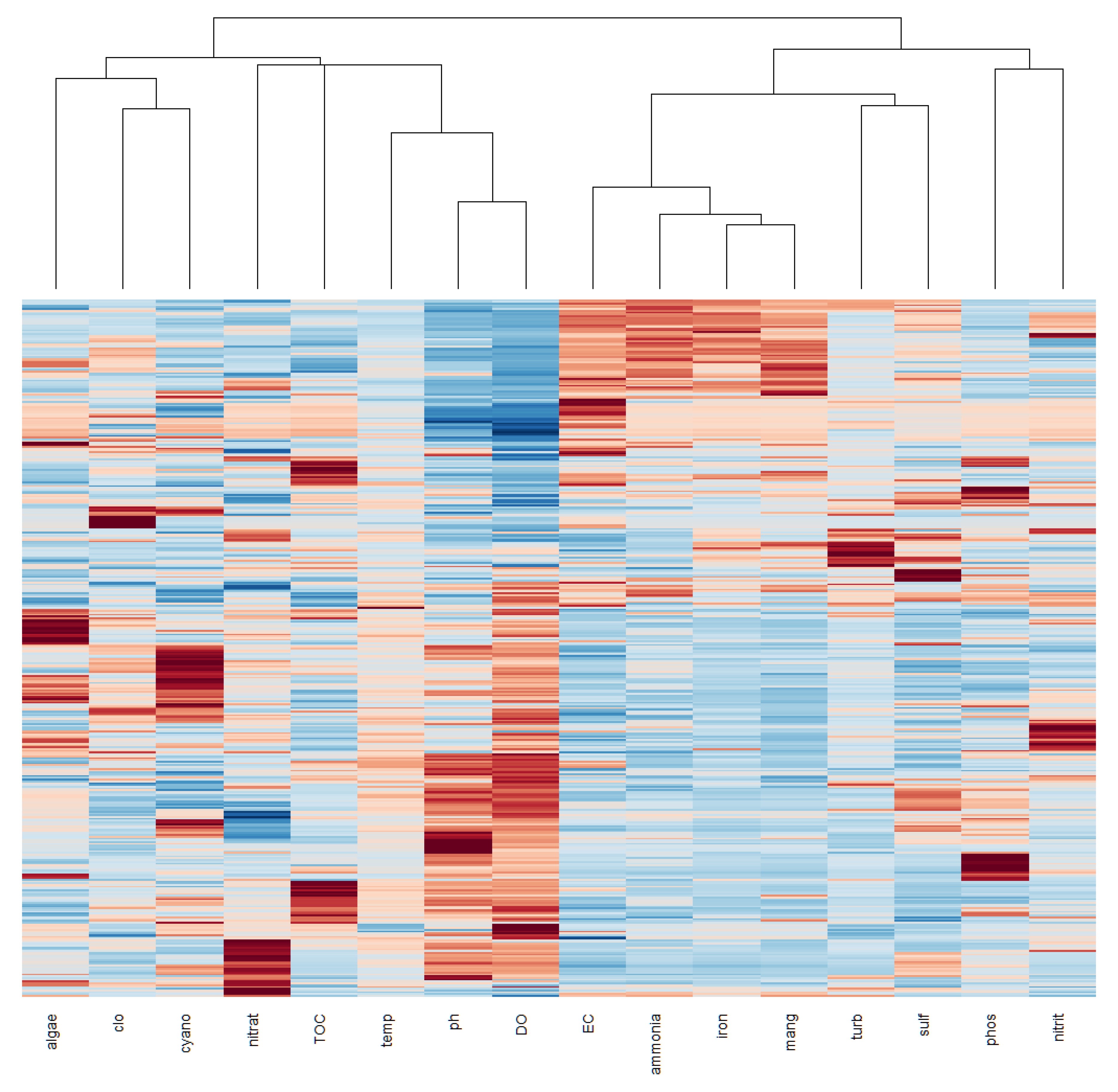 Preprints 158473 g005