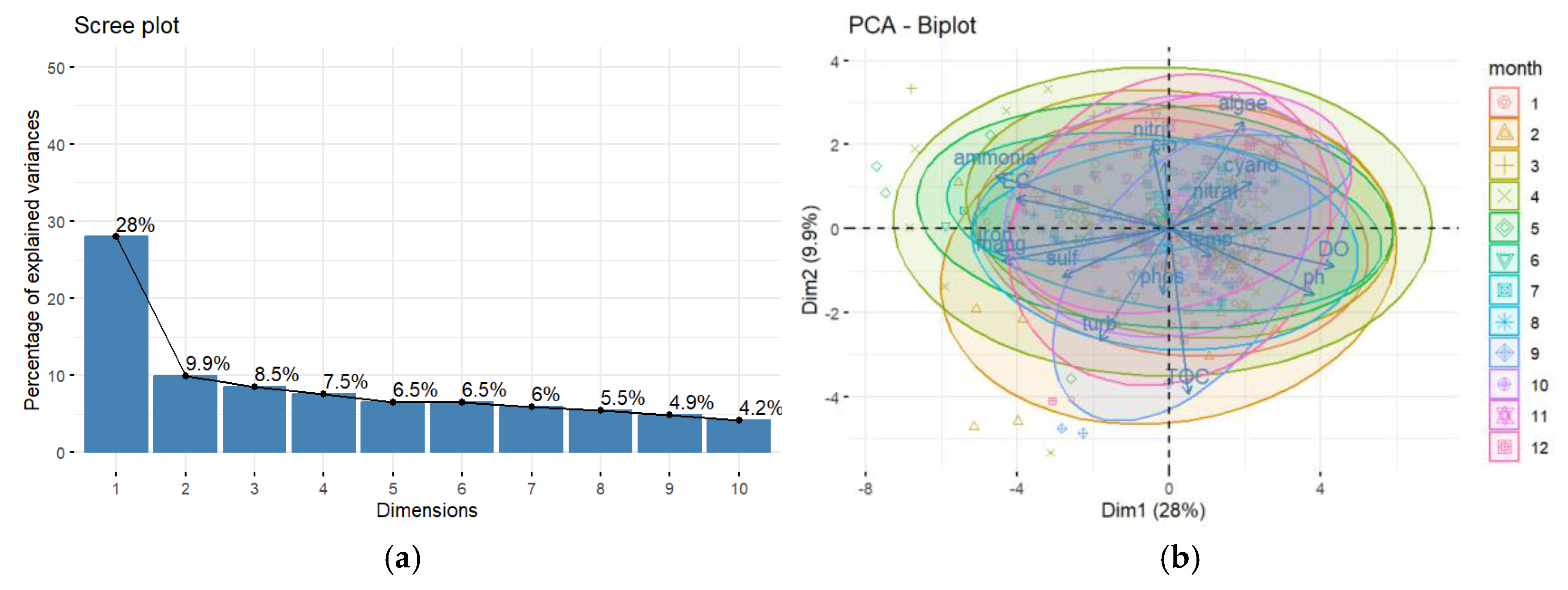 Preprints 158473 g006