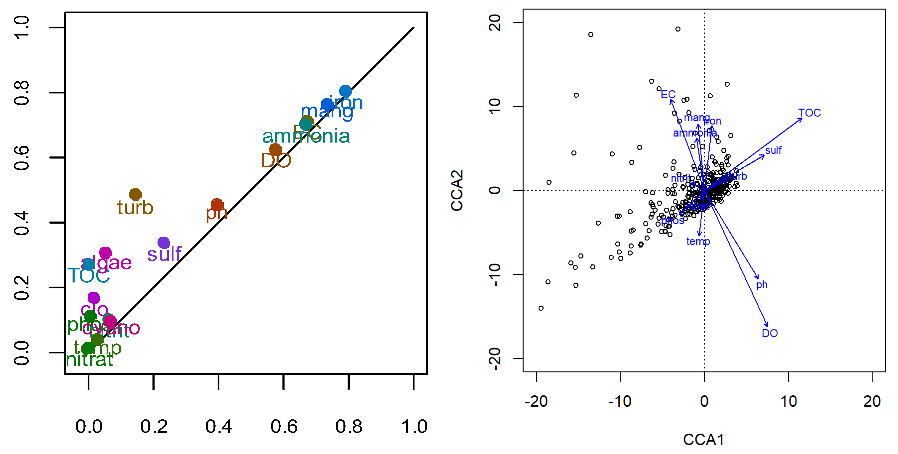 Preprints 158473 g007