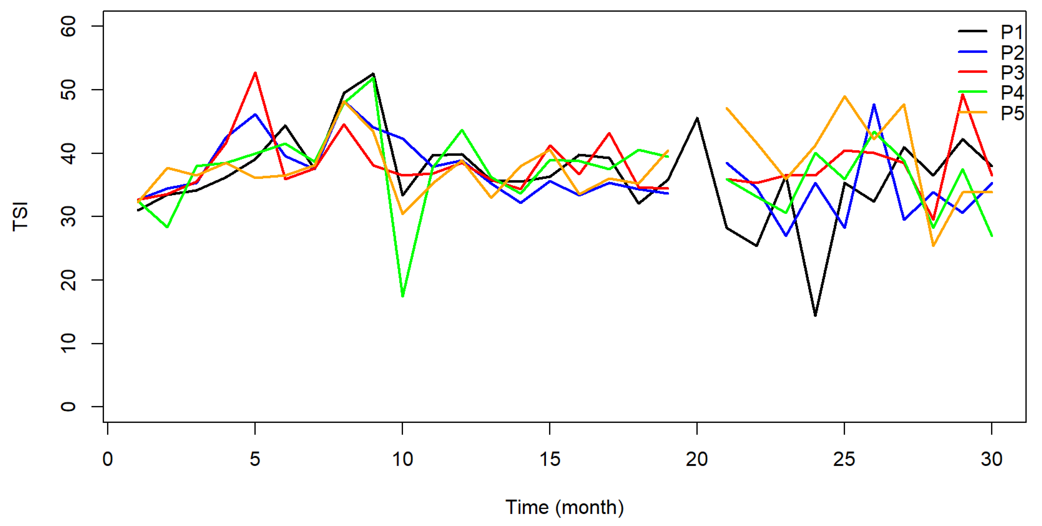 Preprints 158473 g008