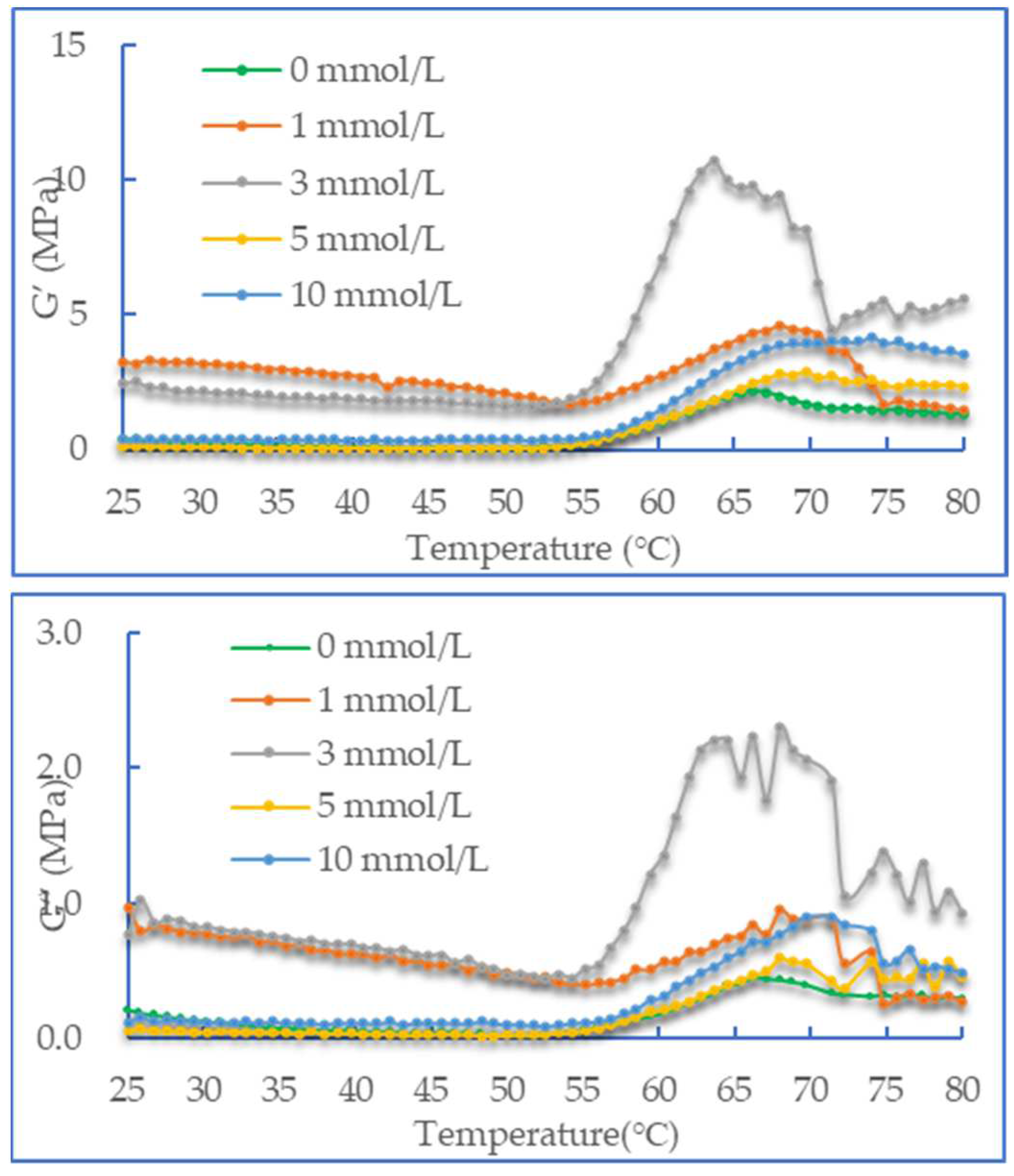 Preprints 82743 g003