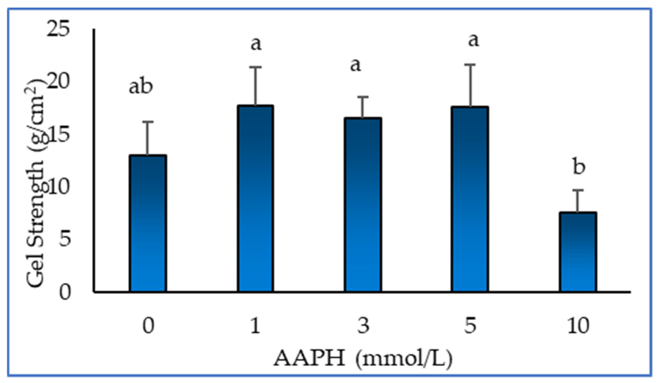 Preprints 82743 g004