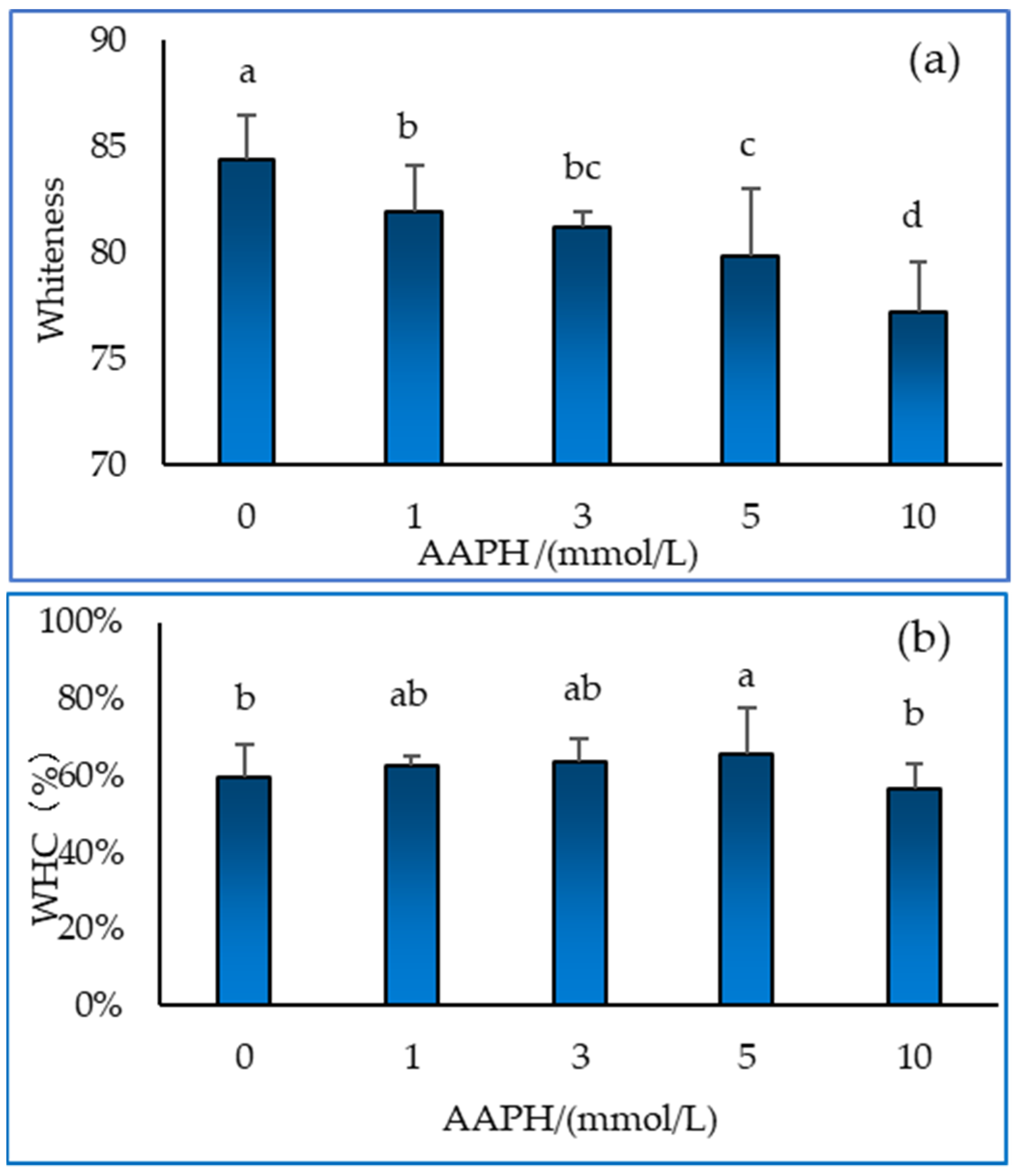 Preprints 82743 g005
