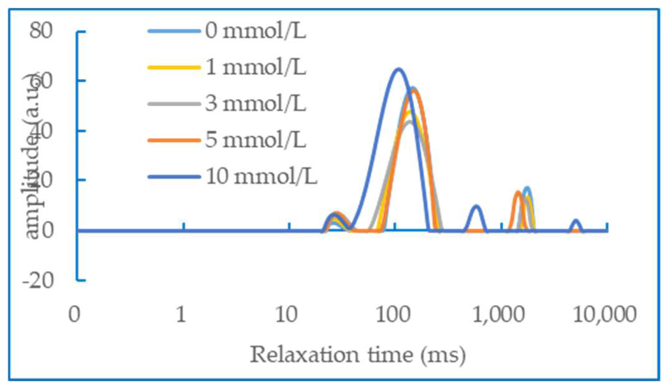 Preprints 82743 g006