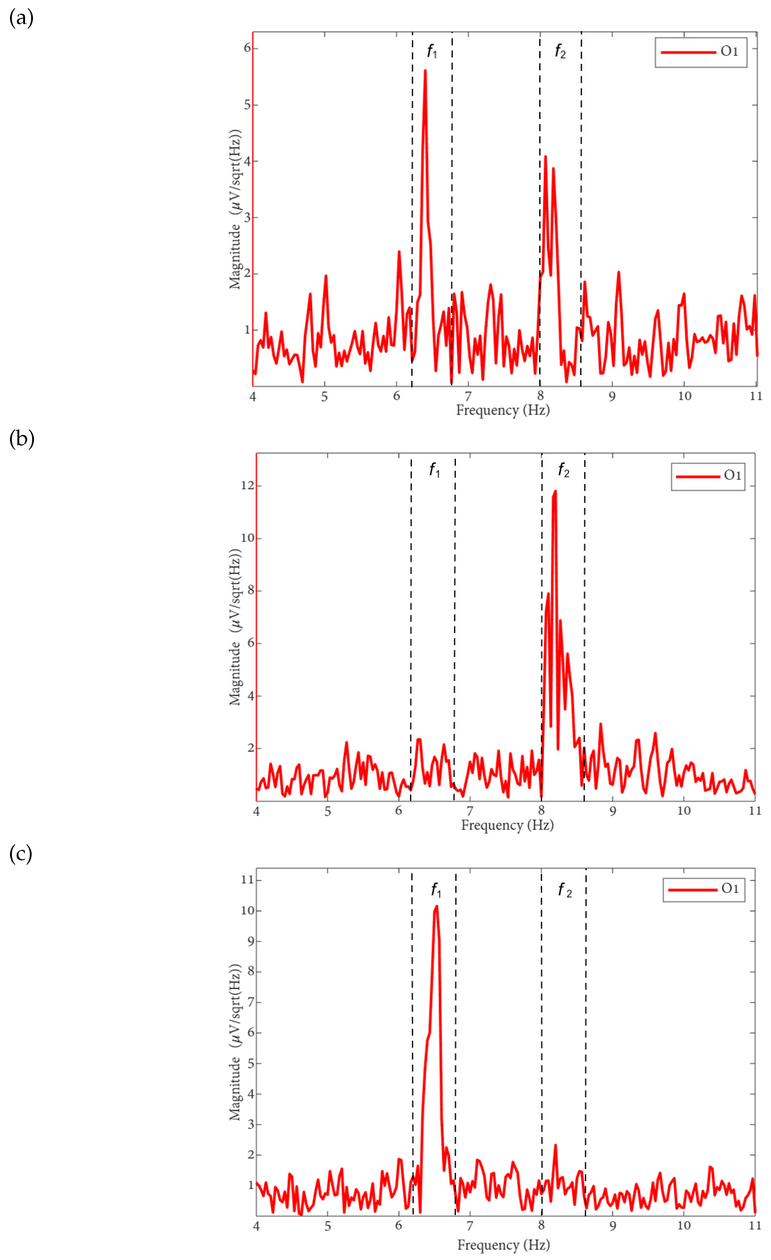 Preprints 150466 g002