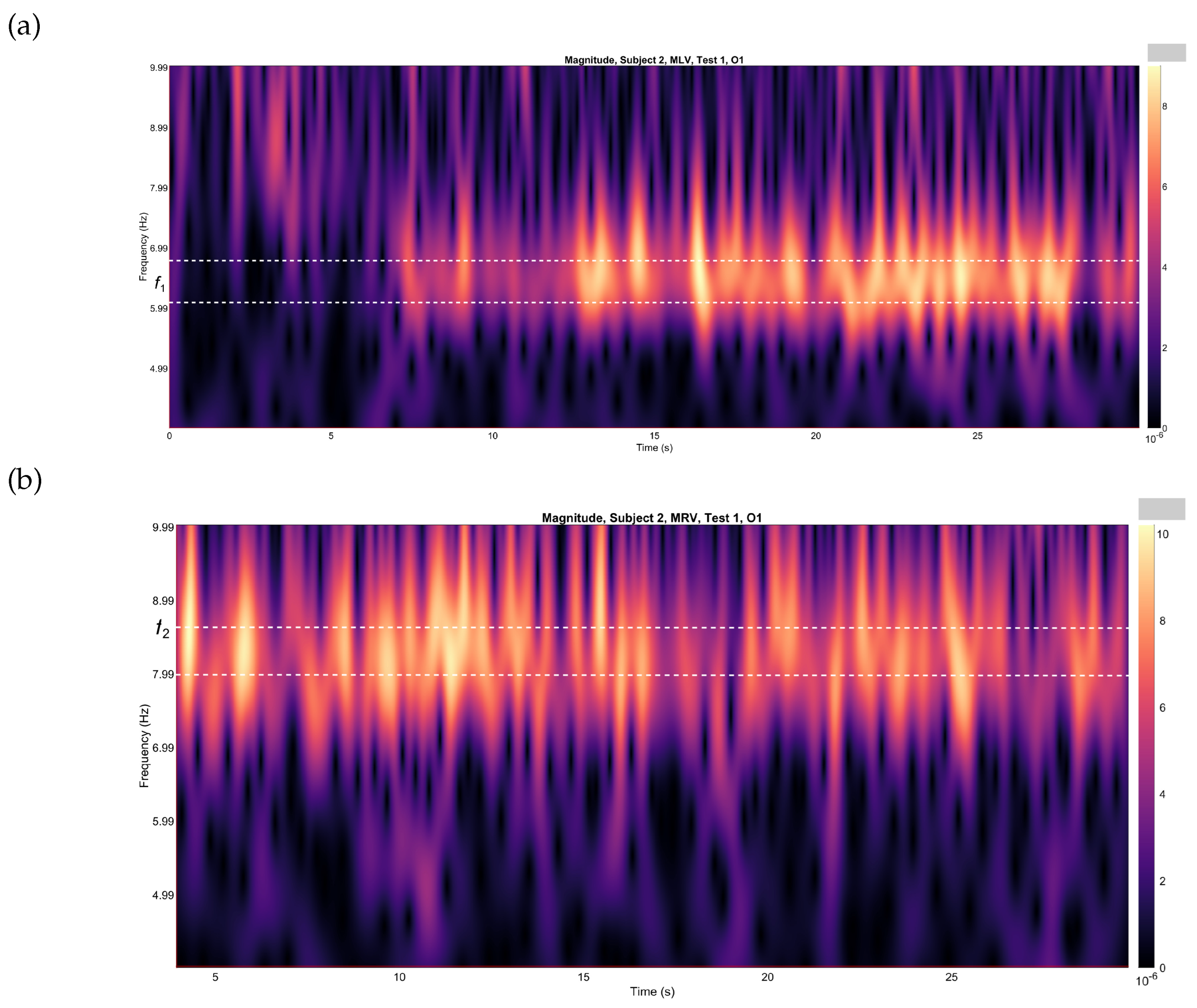 Preprints 150466 g003