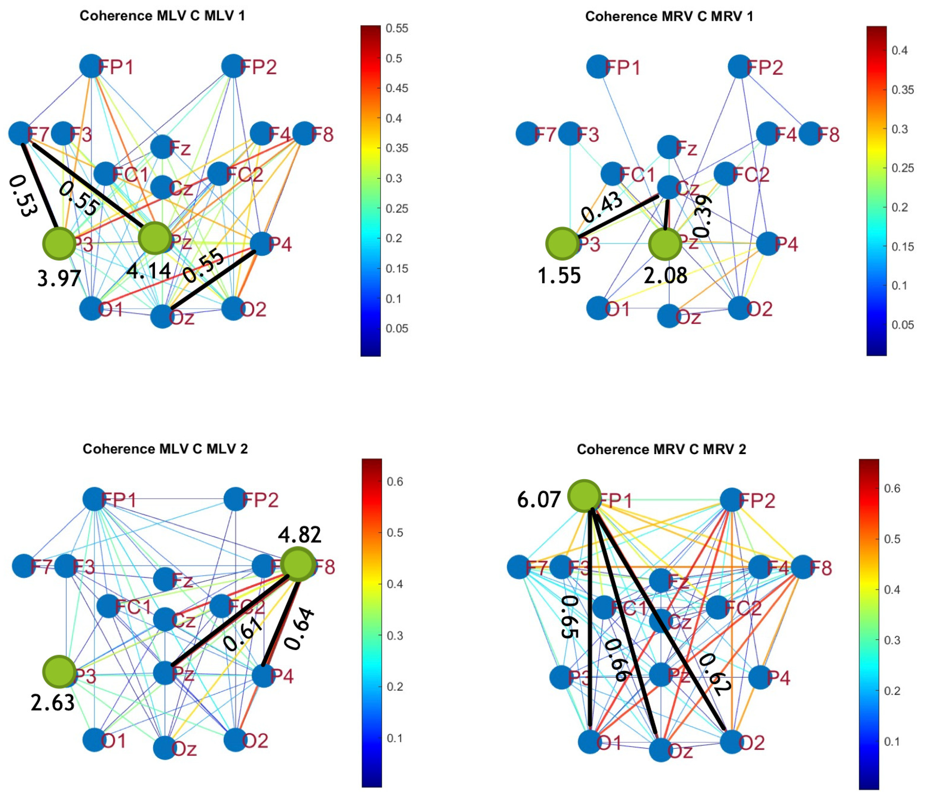 Preprints 150466 g004