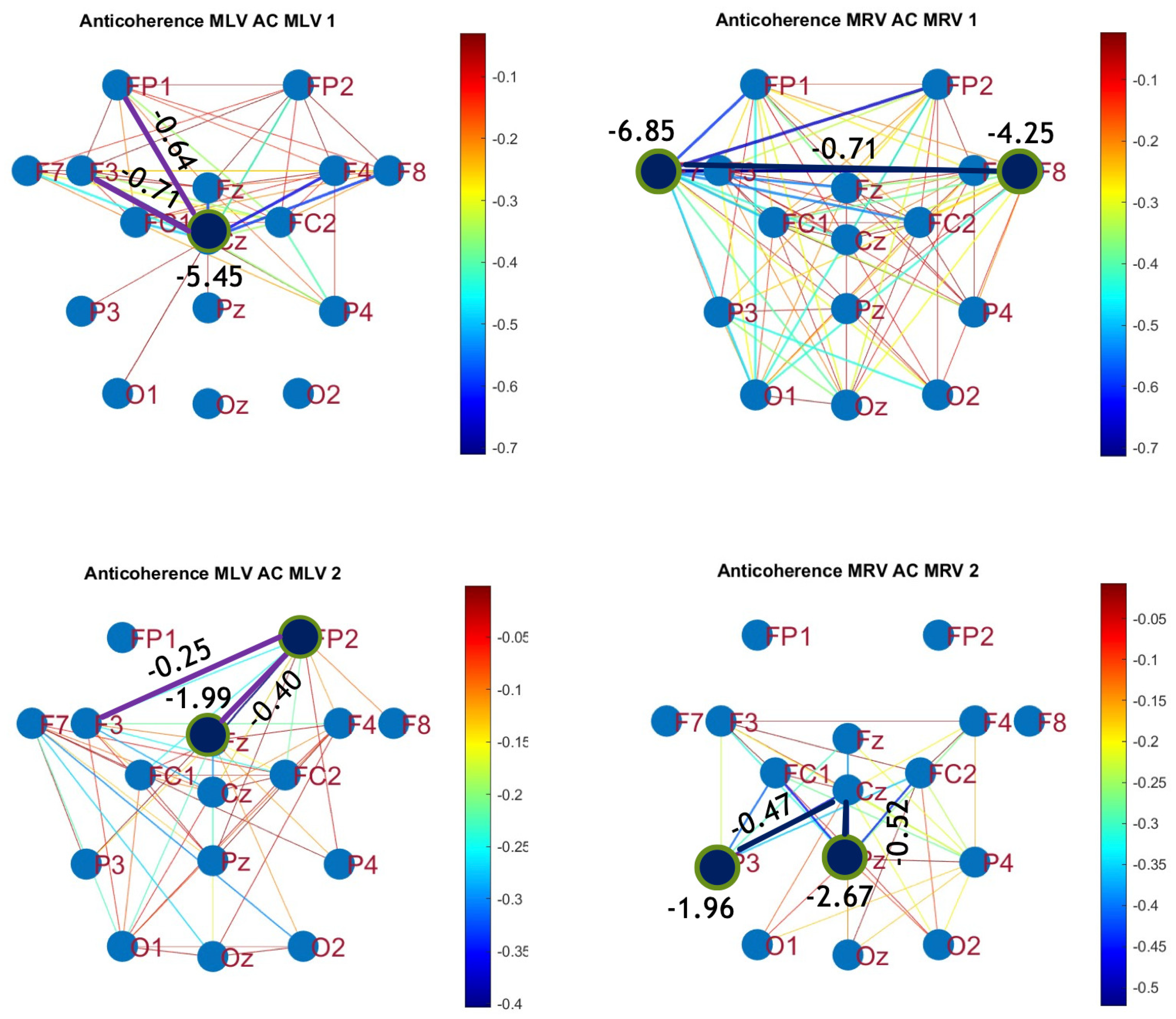 Preprints 150466 g005