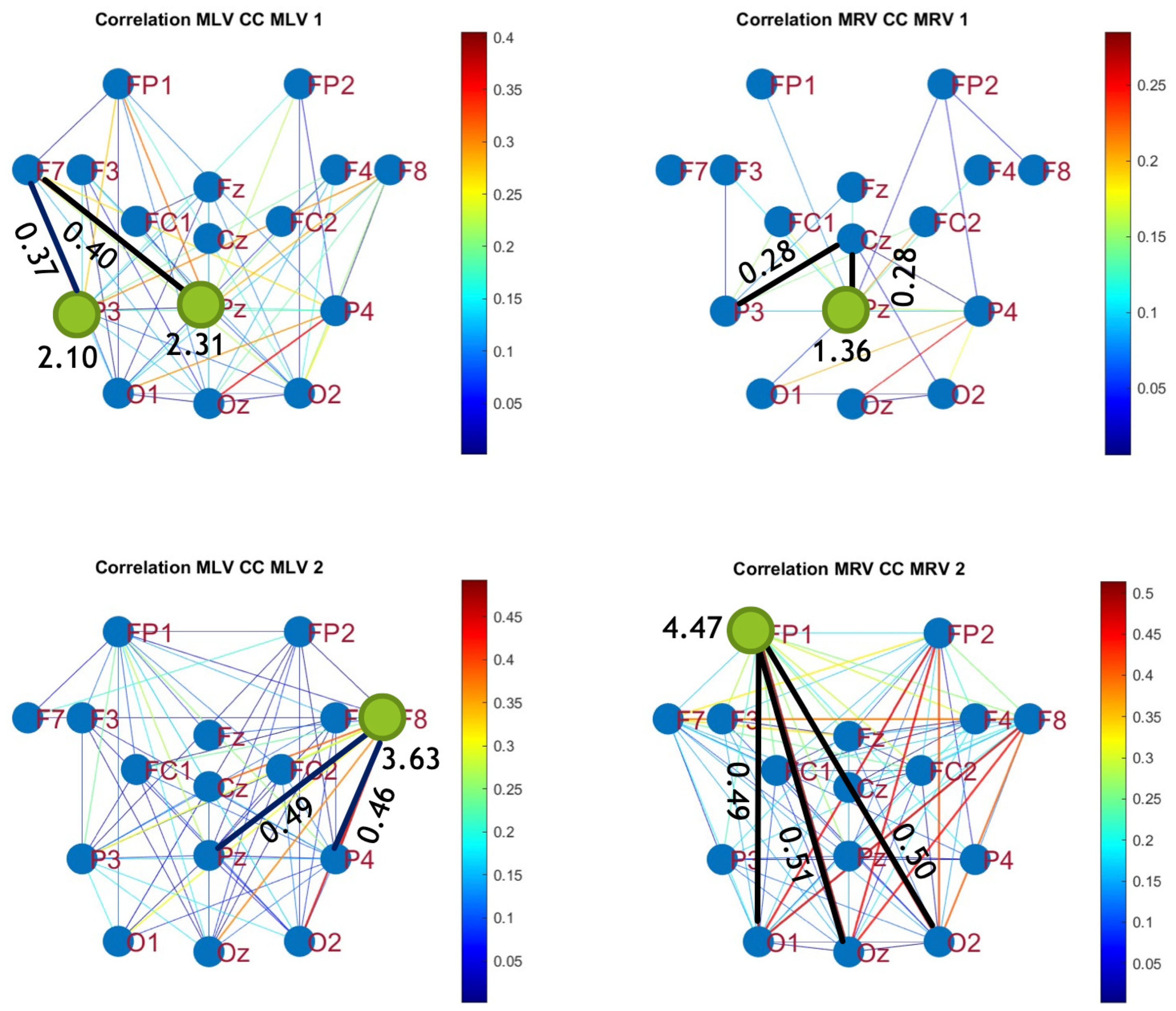 Preprints 150466 g006