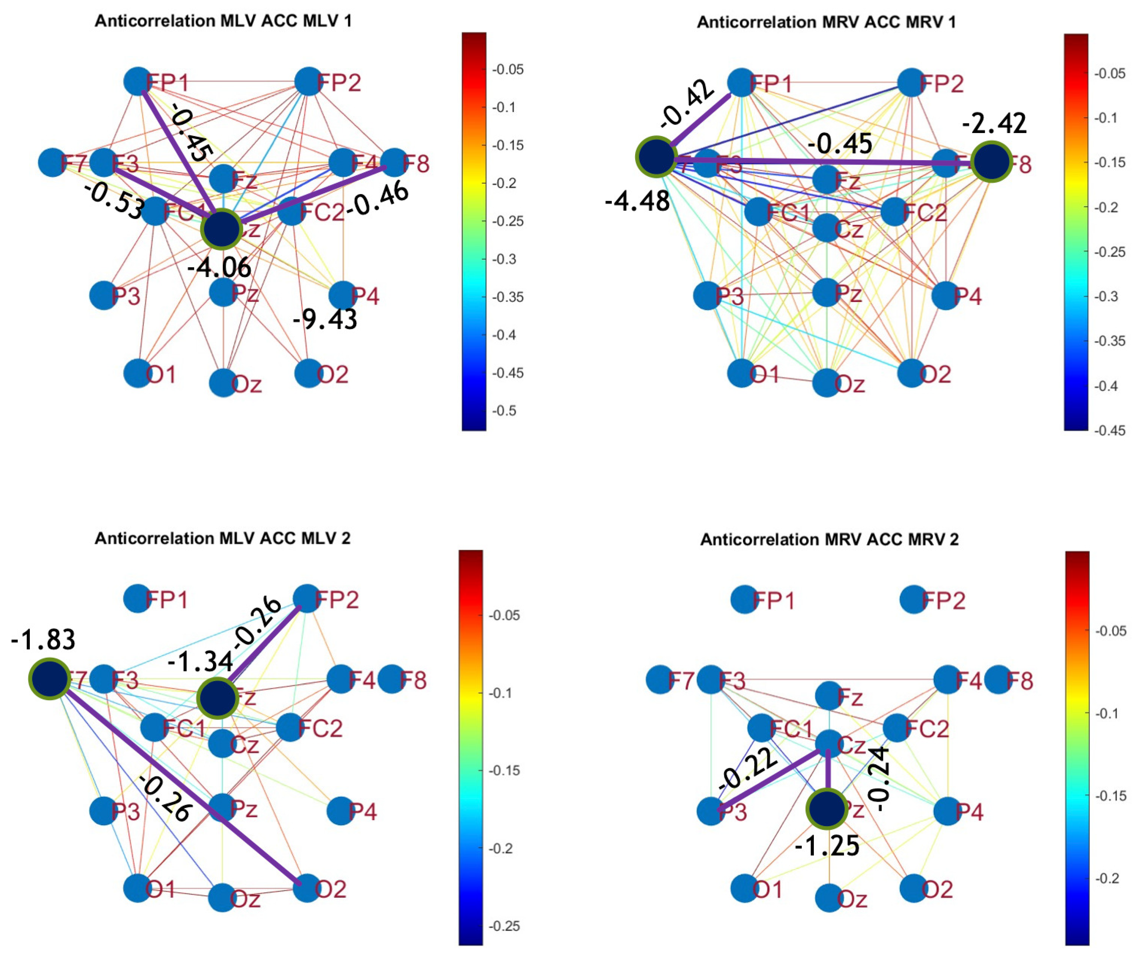 Preprints 150466 g007