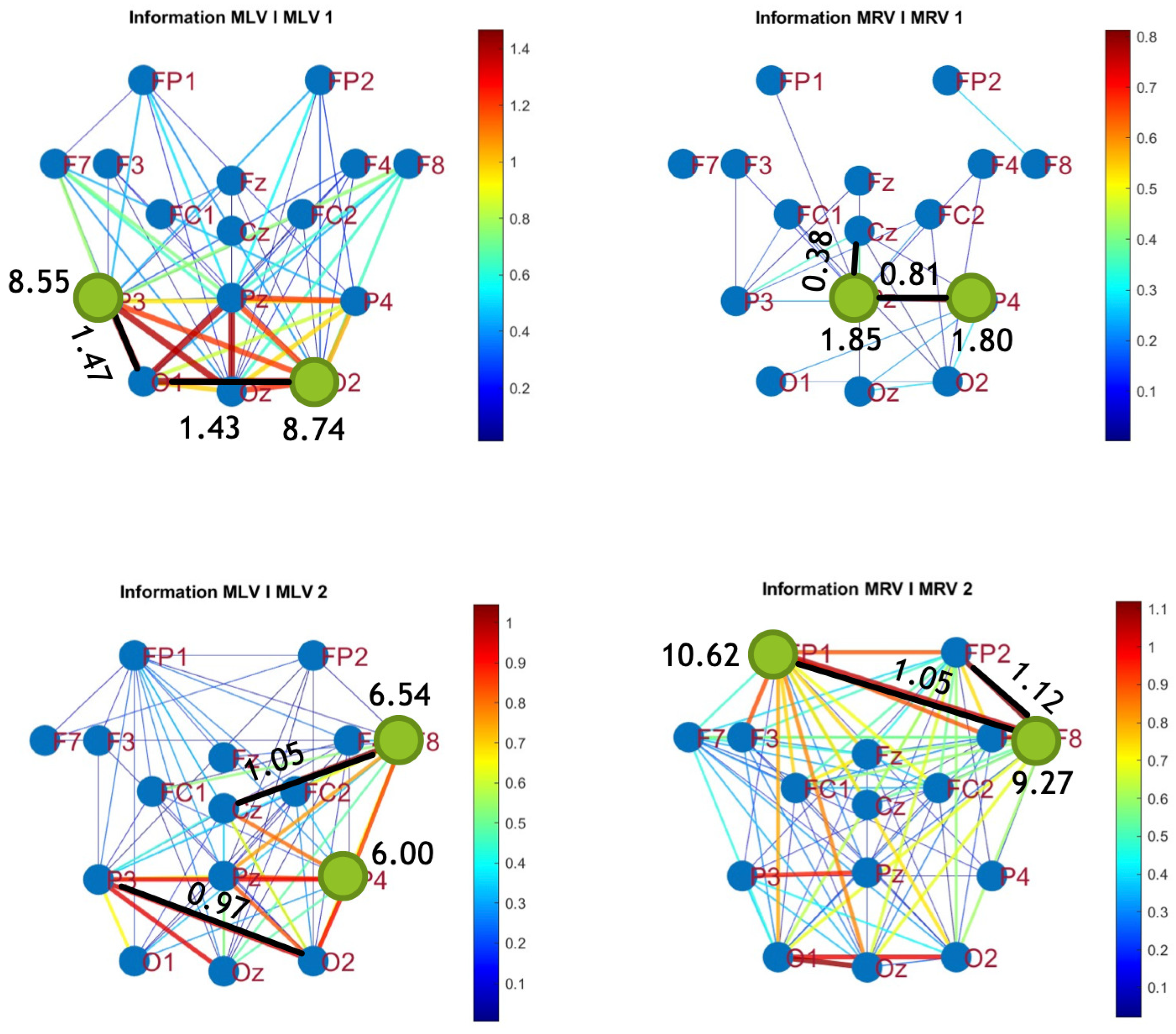Preprints 150466 g008