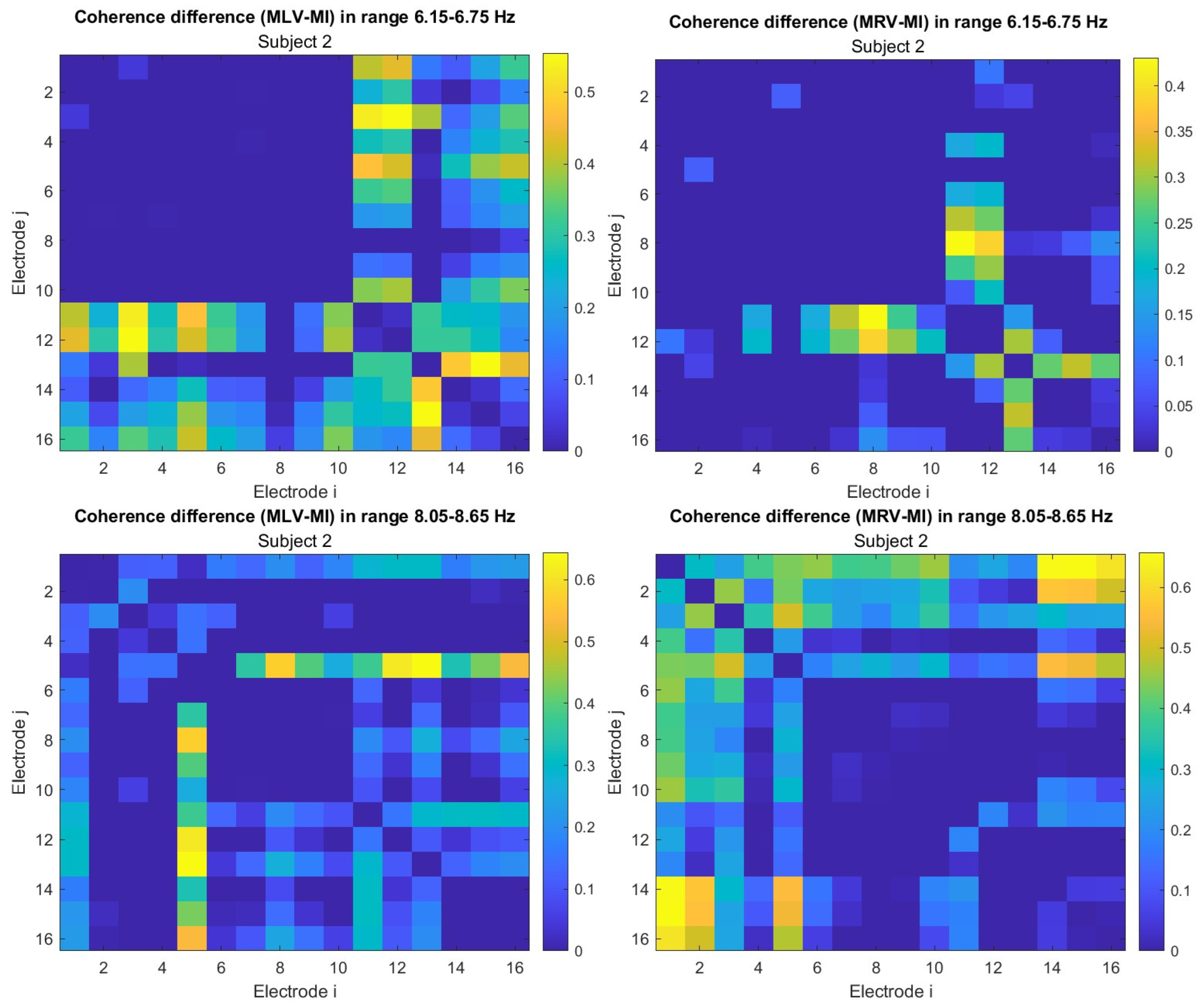 Preprints 150466 g0a1