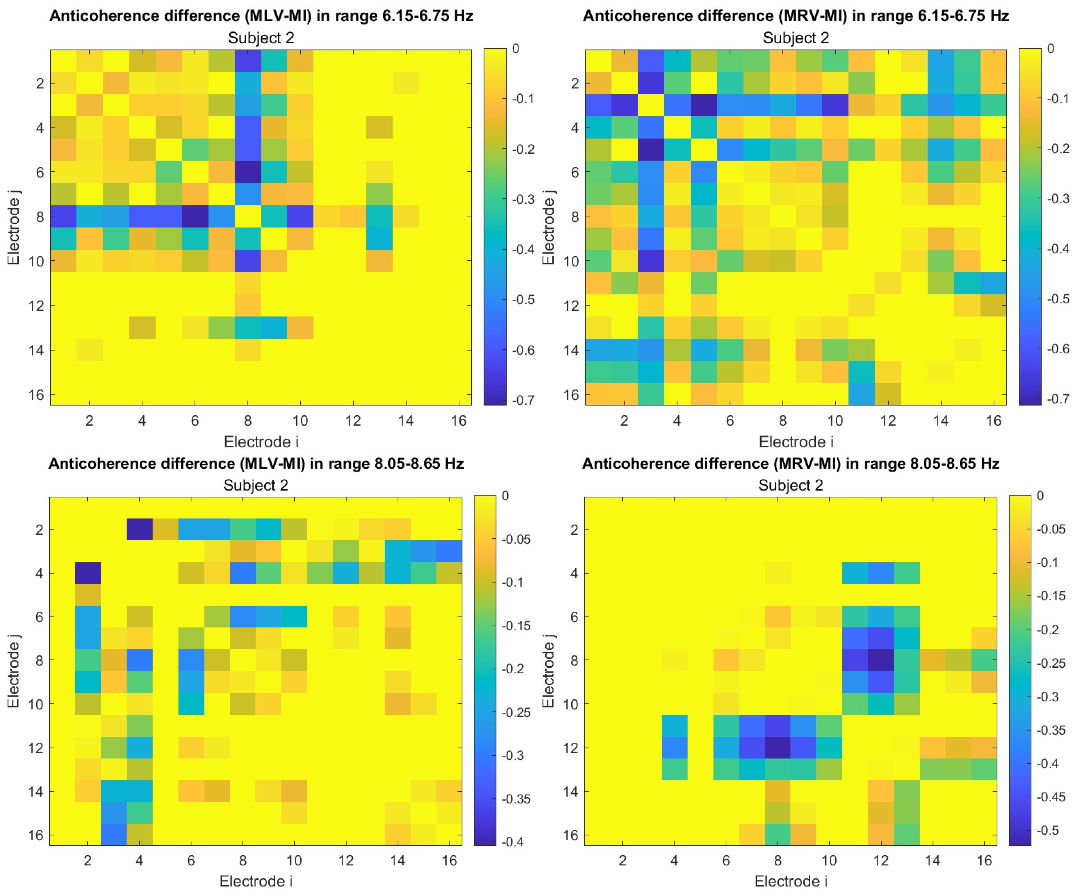 Preprints 150466 g0a2