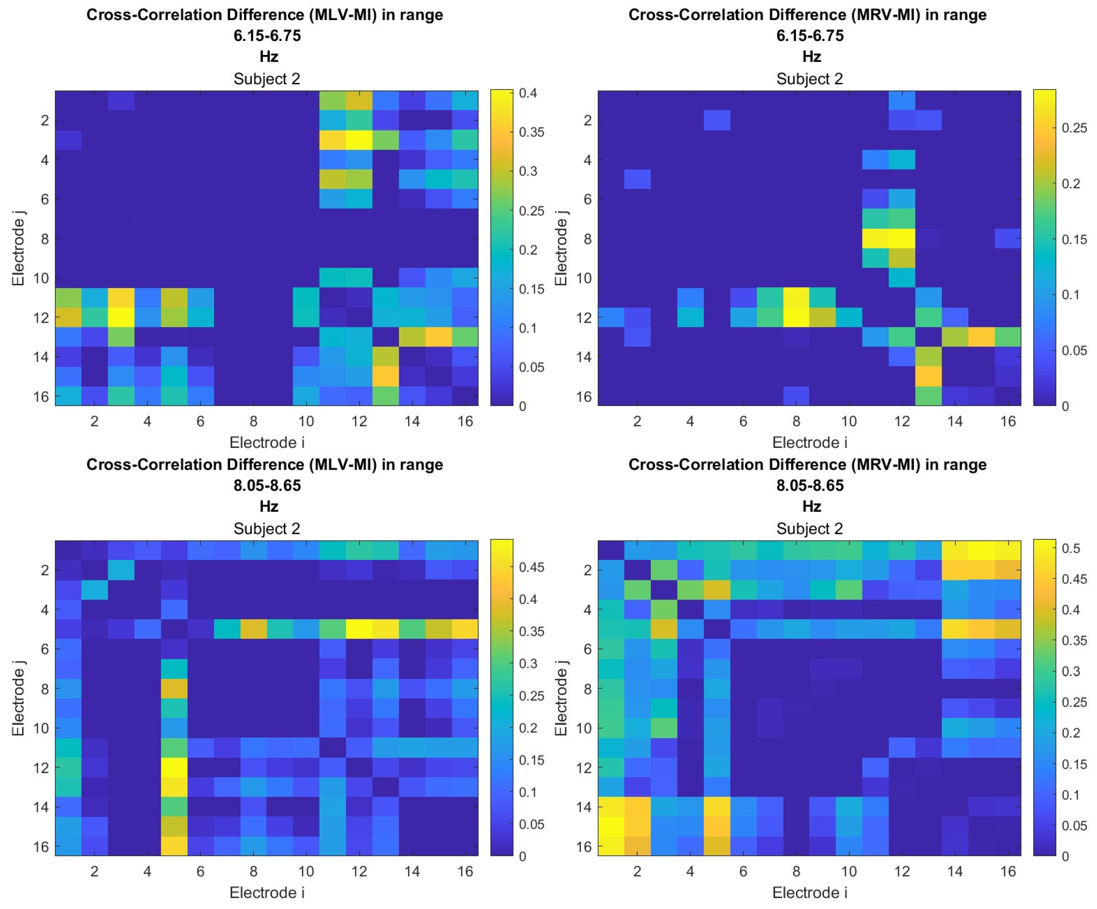 Preprints 150466 g0a3
