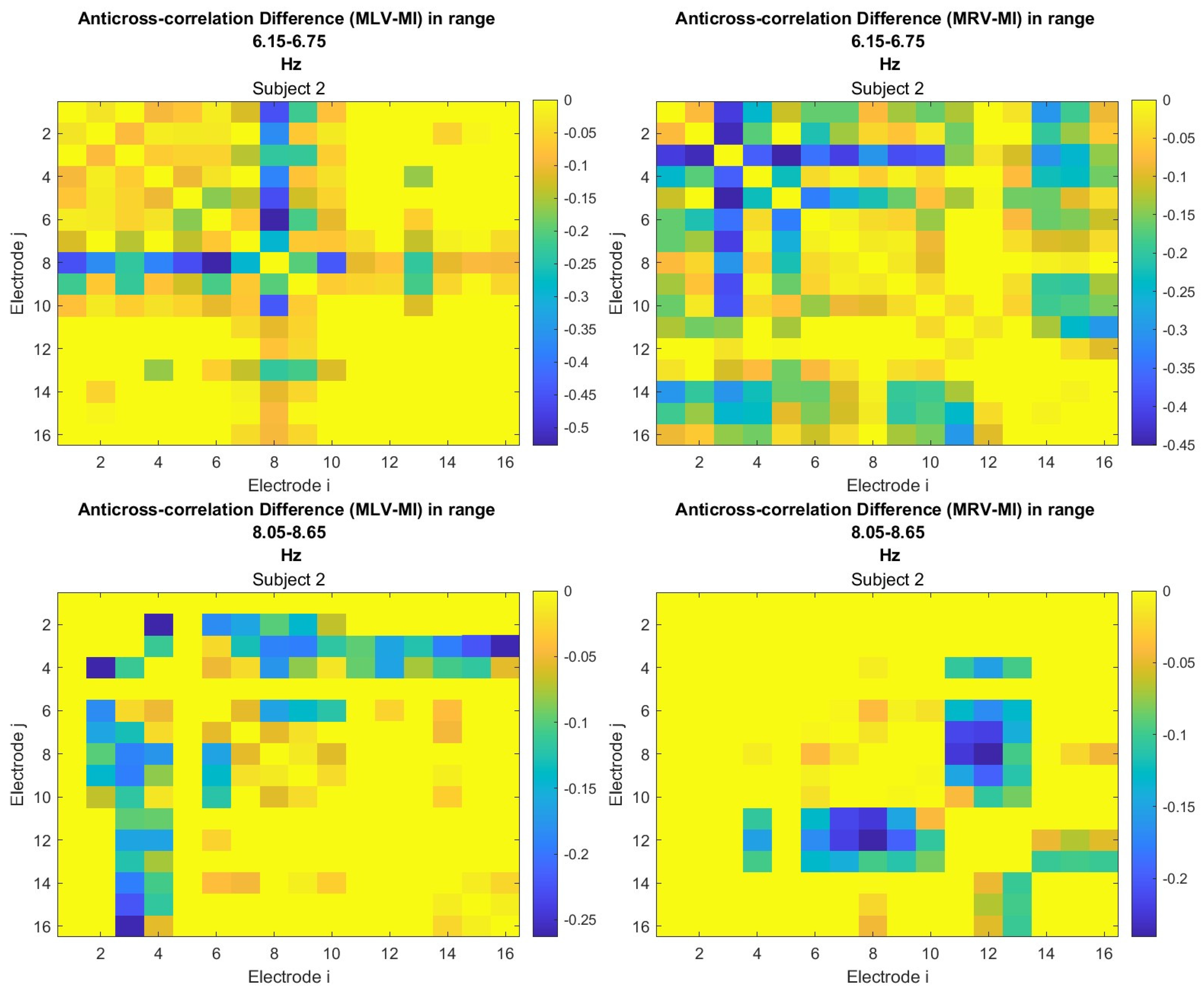 Preprints 150466 g0a4