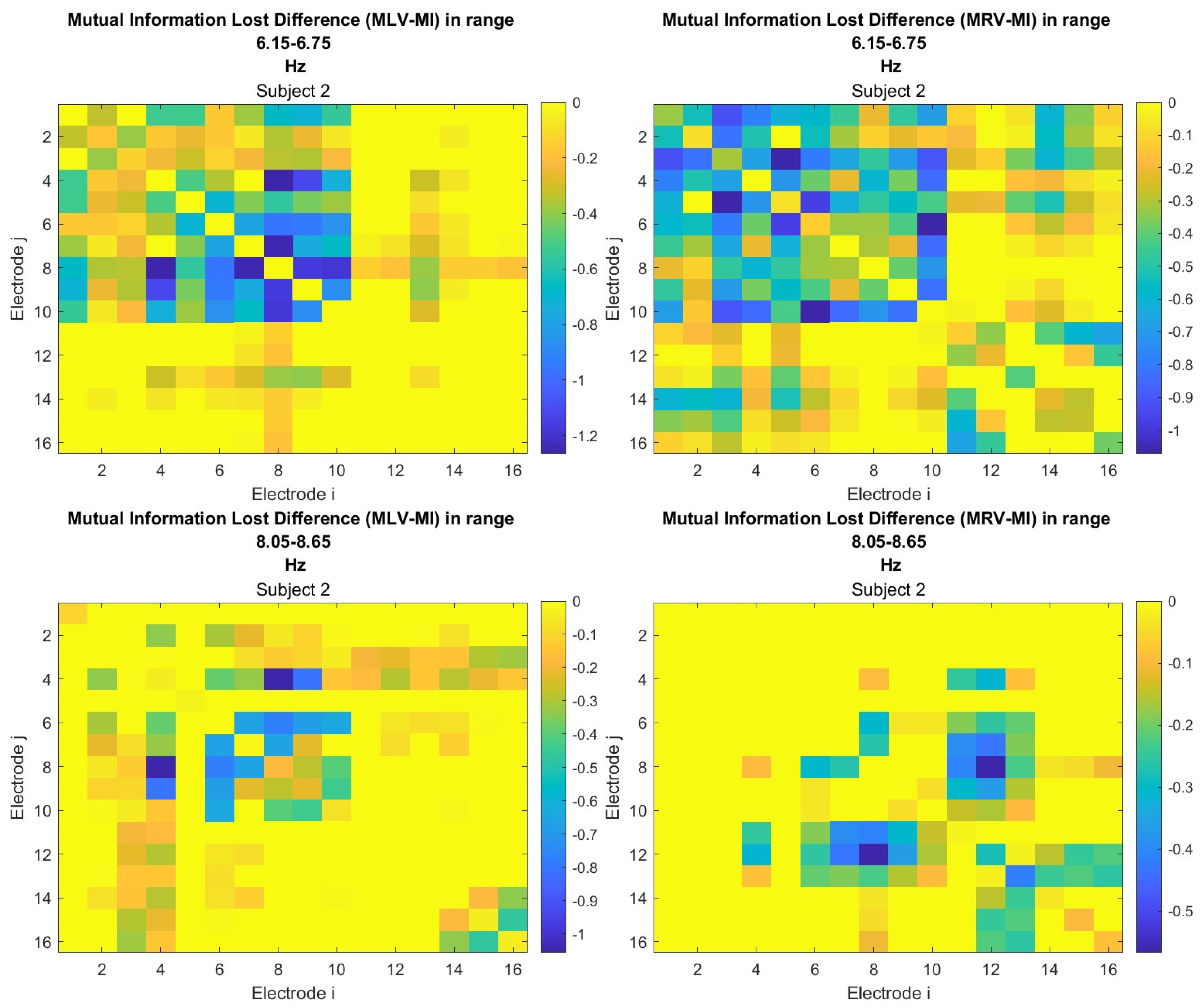 Preprints 150466 g0a6