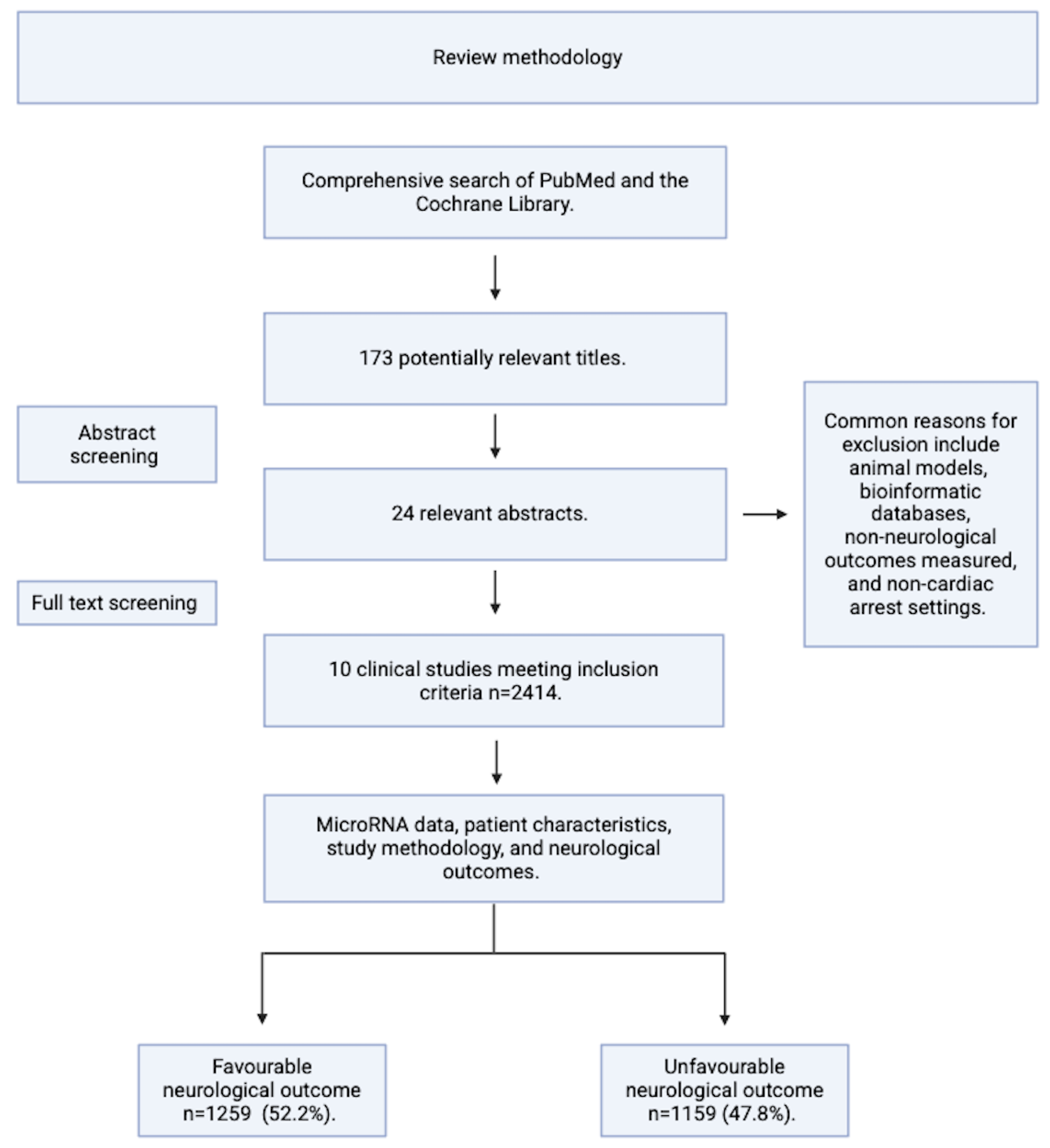 Preprints 159391 g001