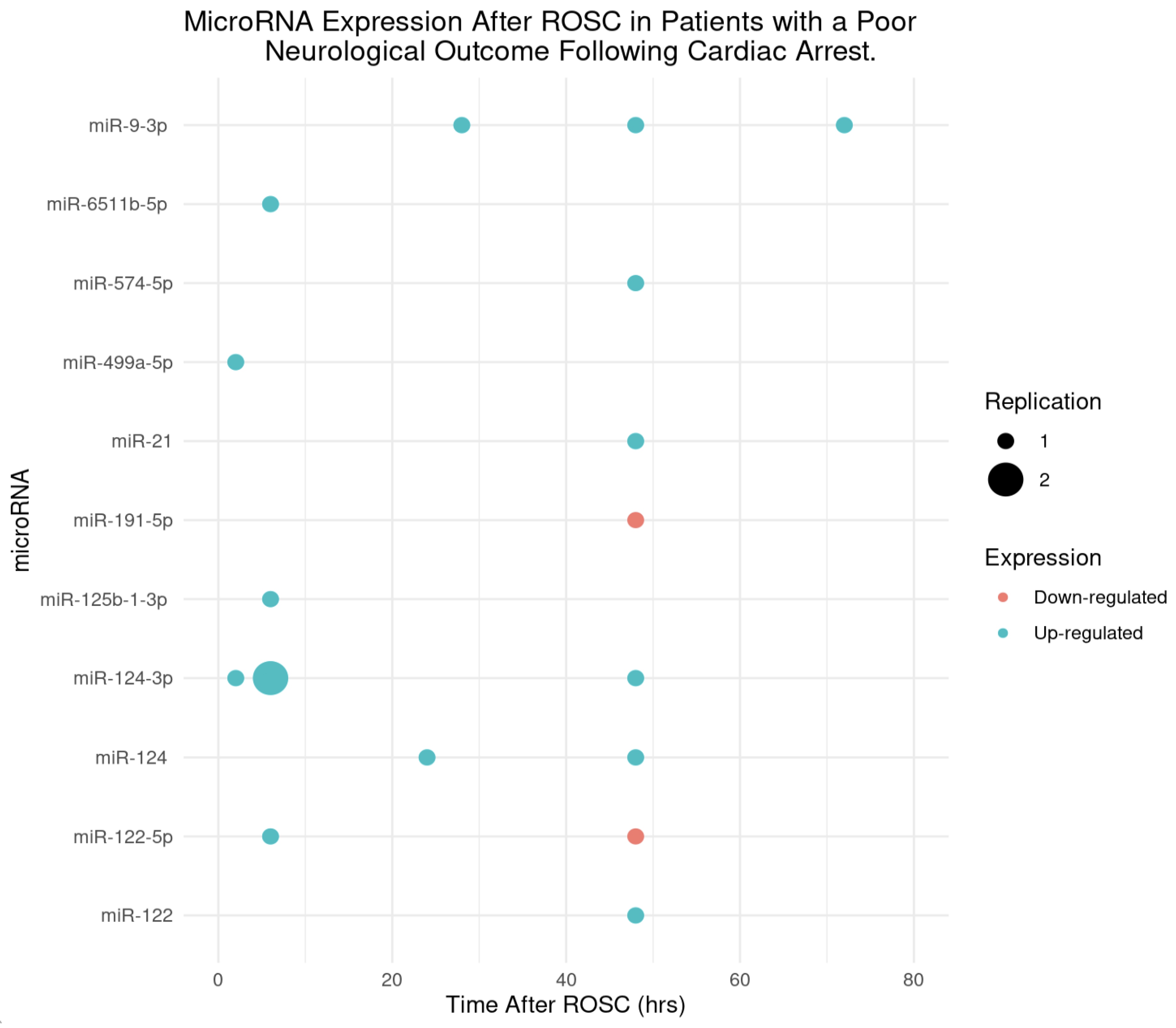 Preprints 159391 g002
