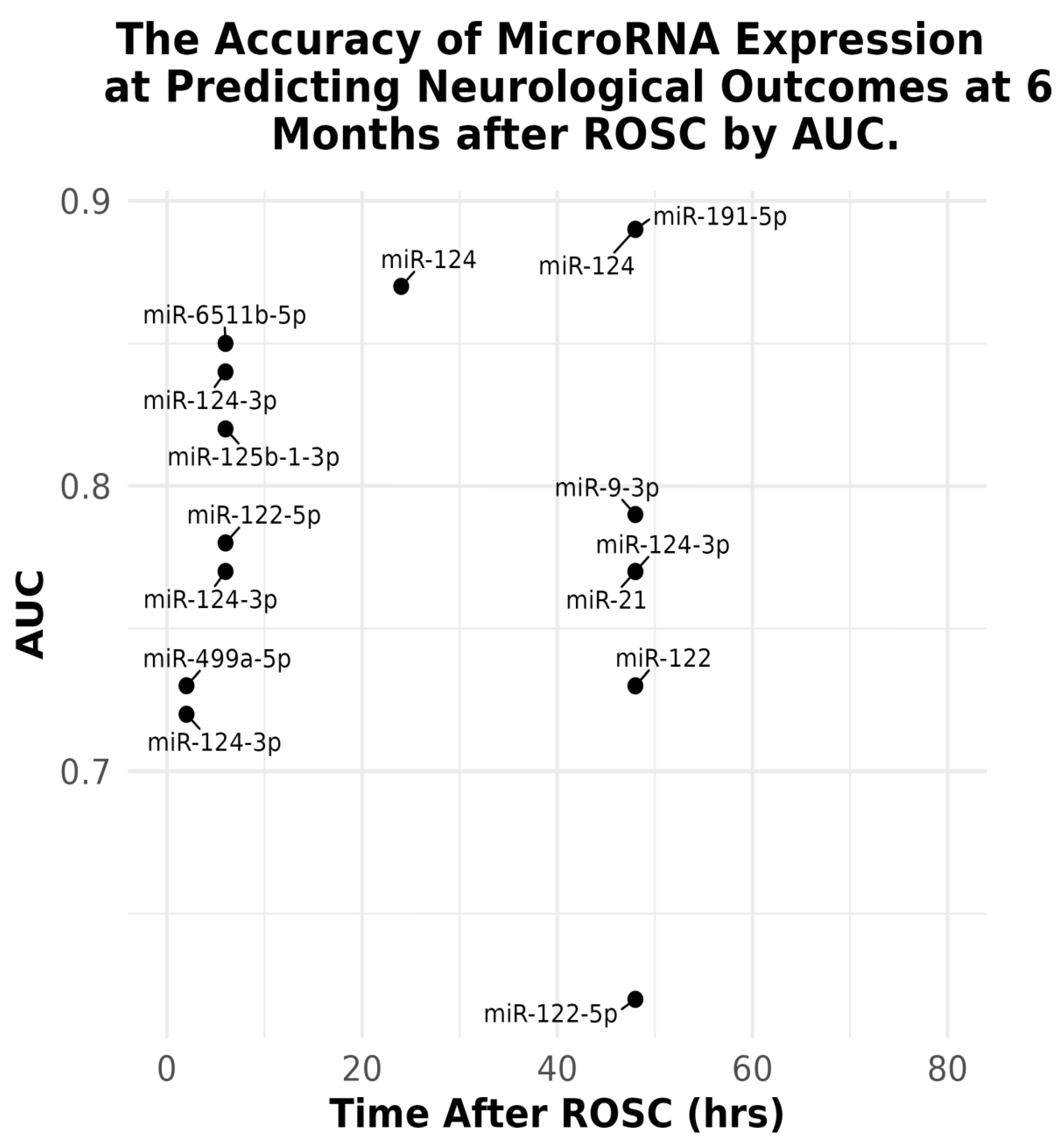 Preprints 159391 g003