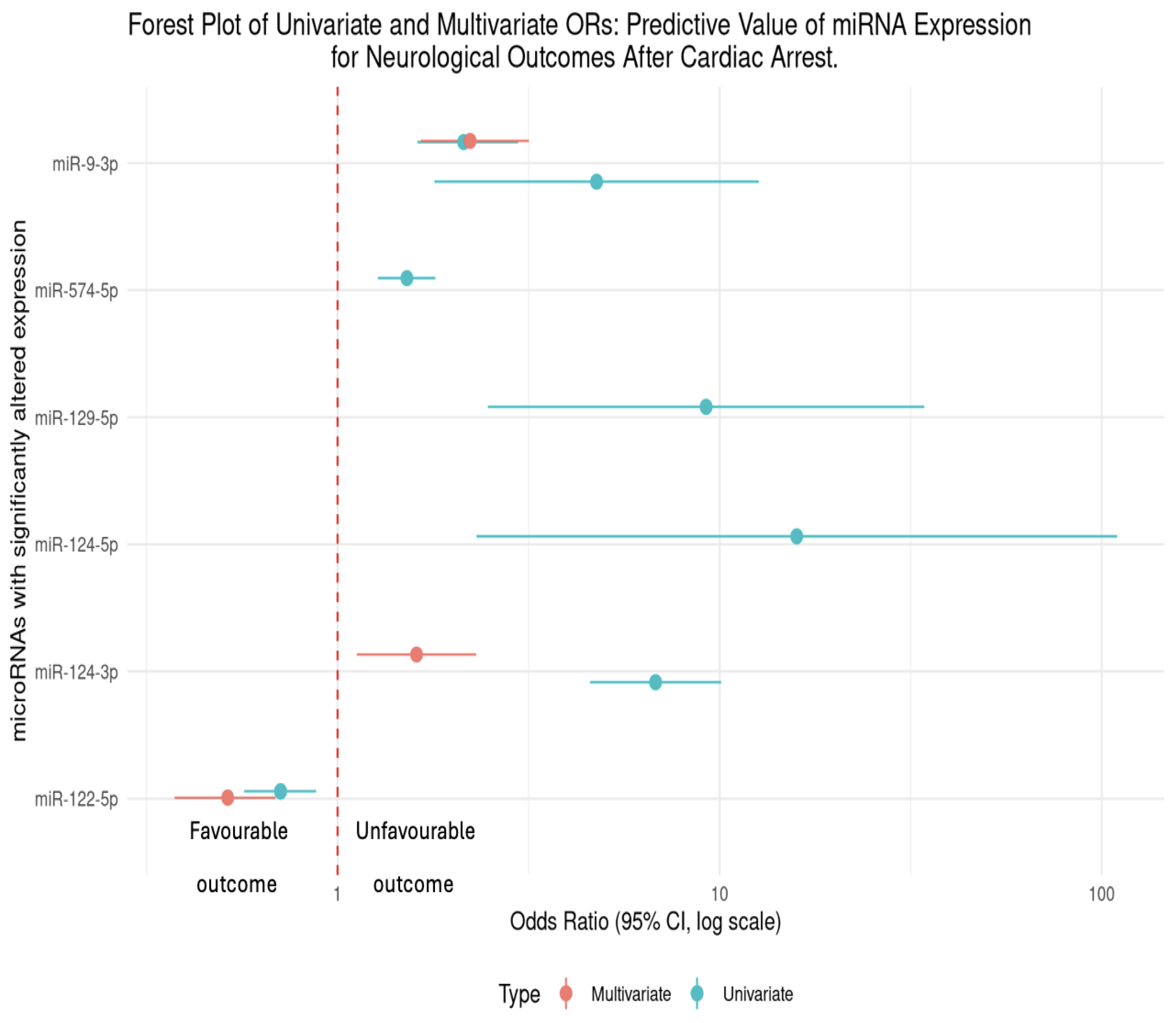 Preprints 159391 g004