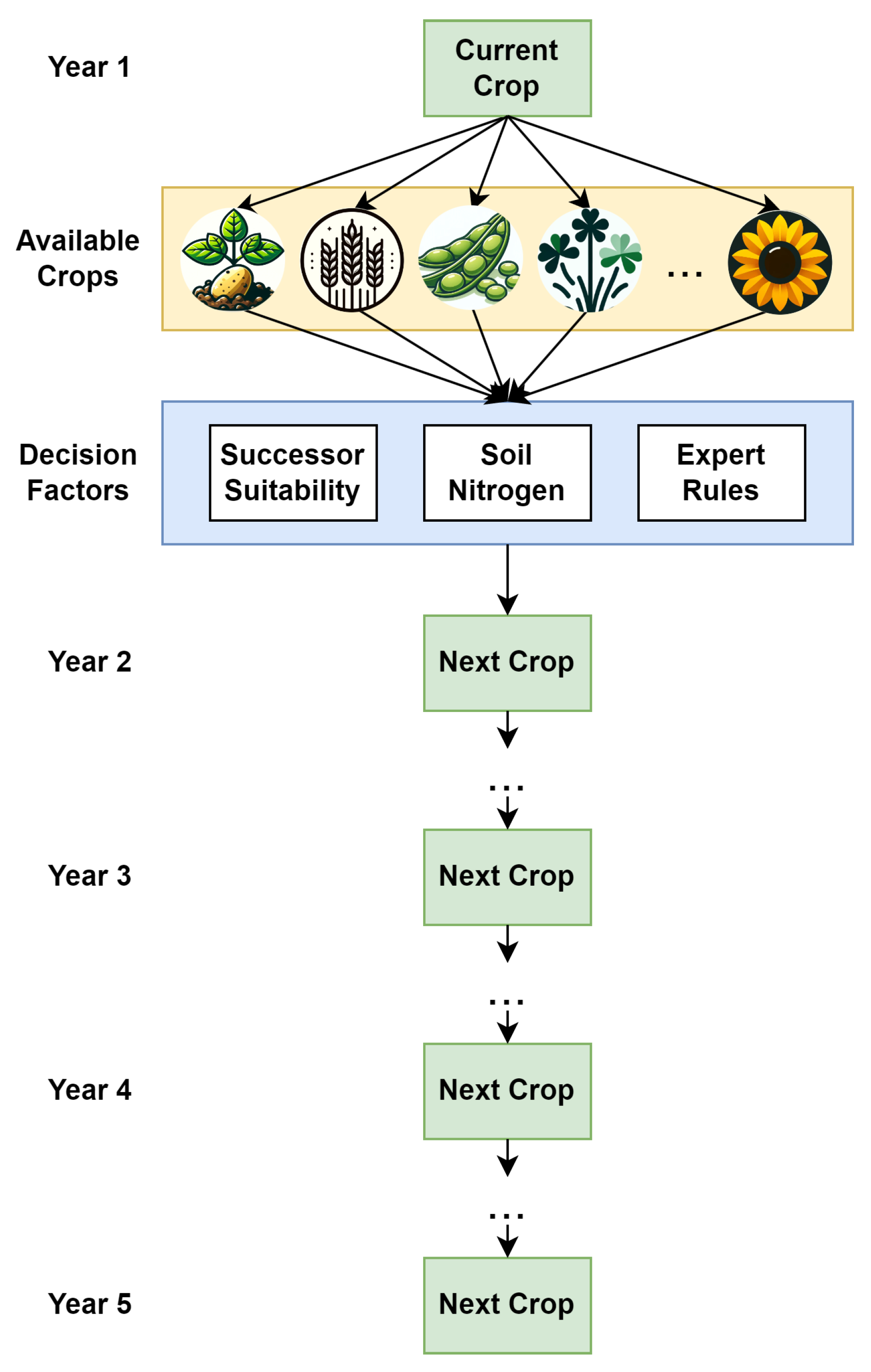 Preprints 137809 g002
