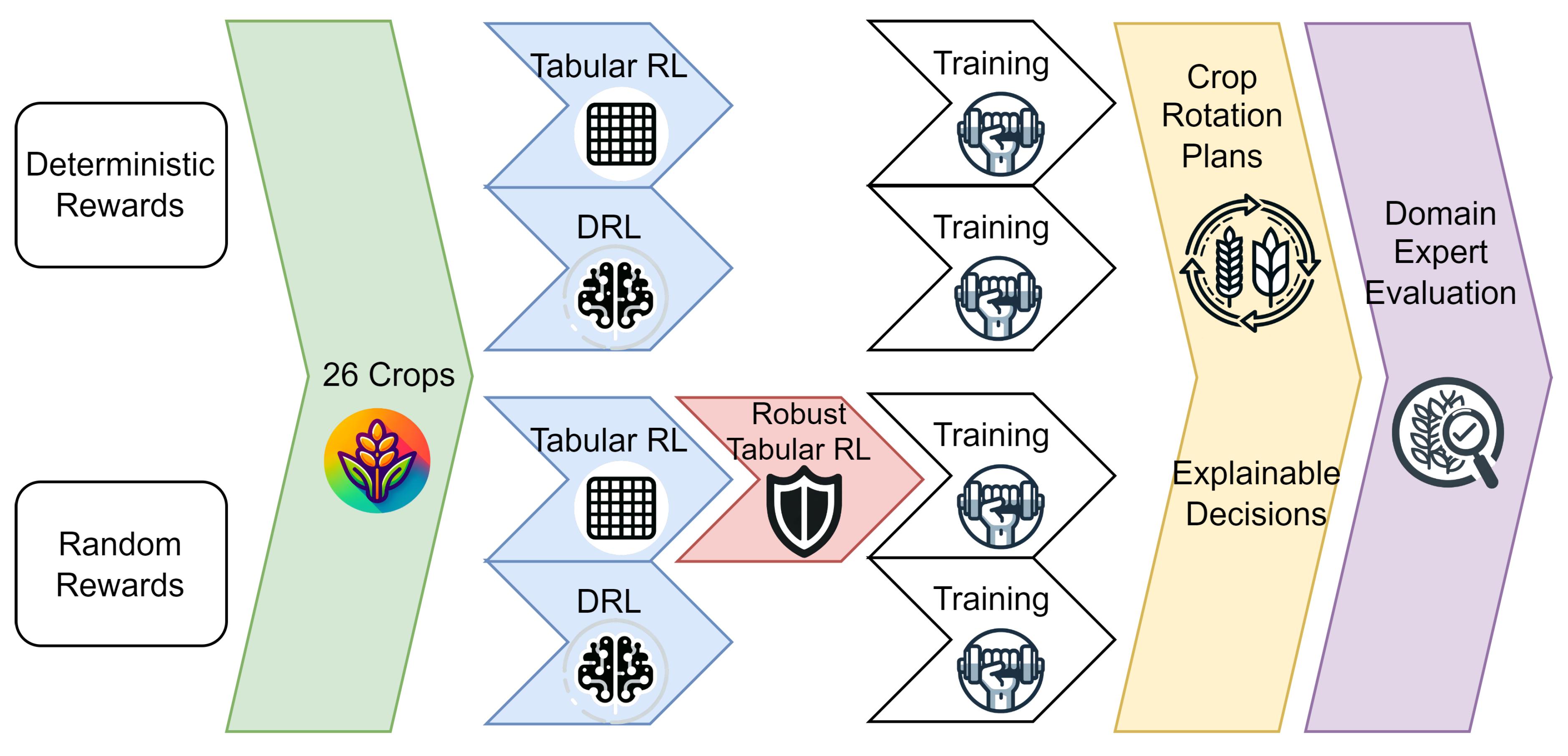 Preprints 137809 g003
