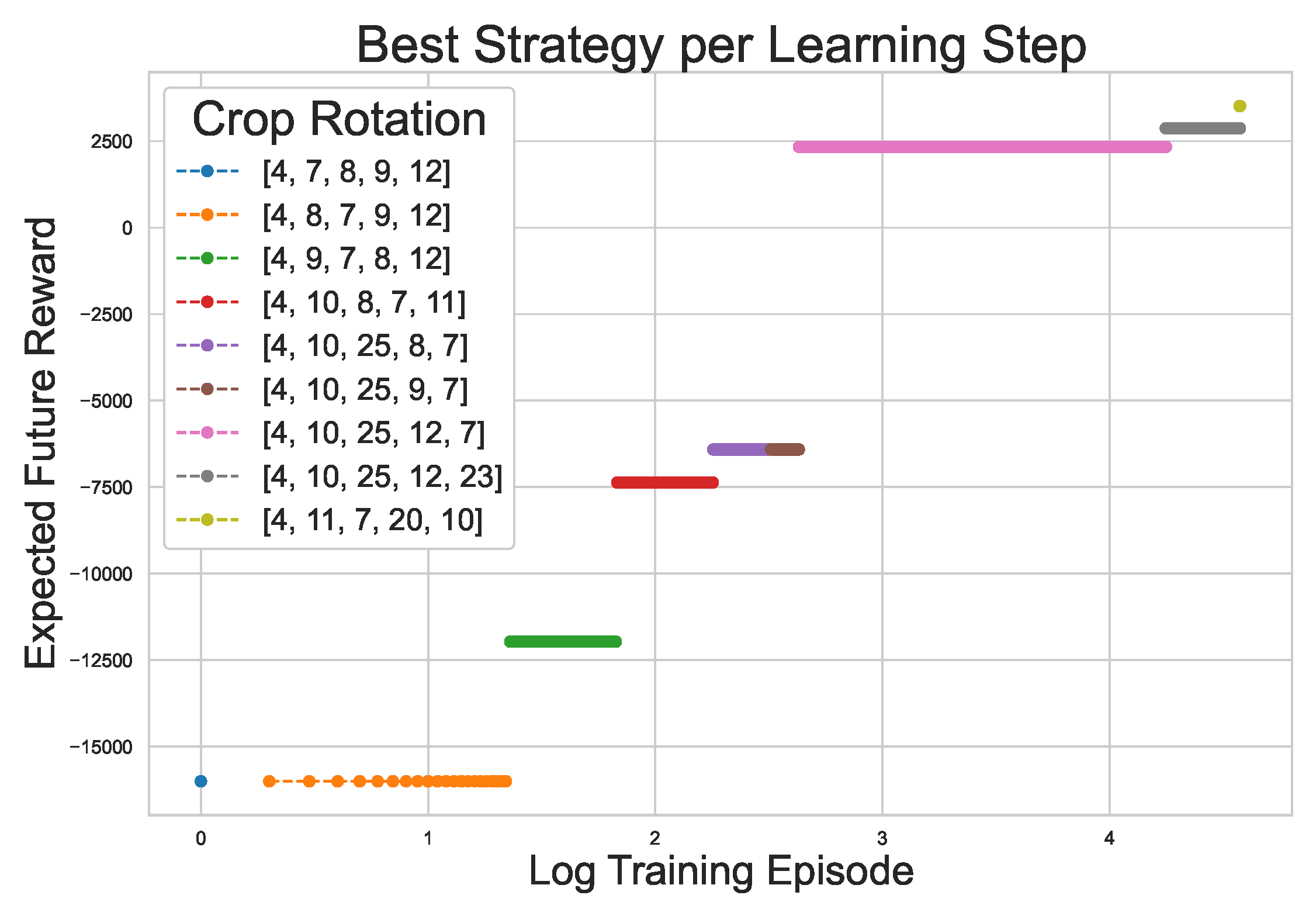 Preprints 137809 g006