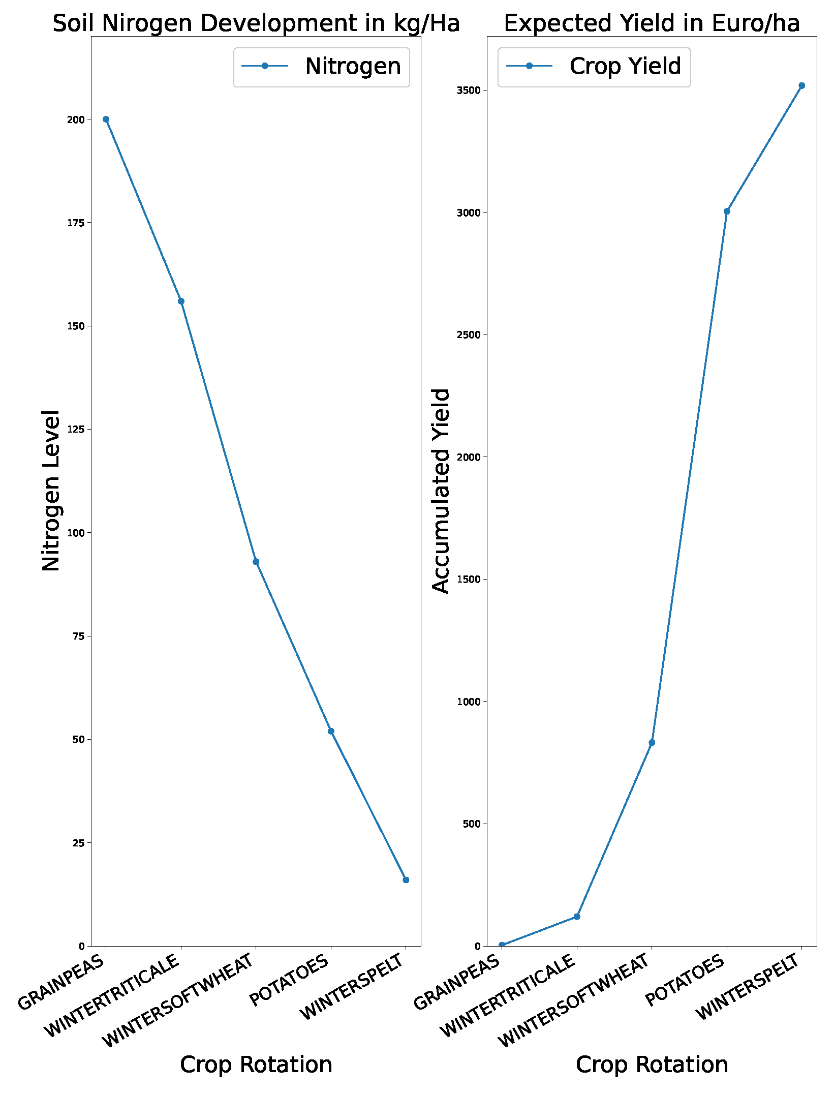 Preprints 137809 g007