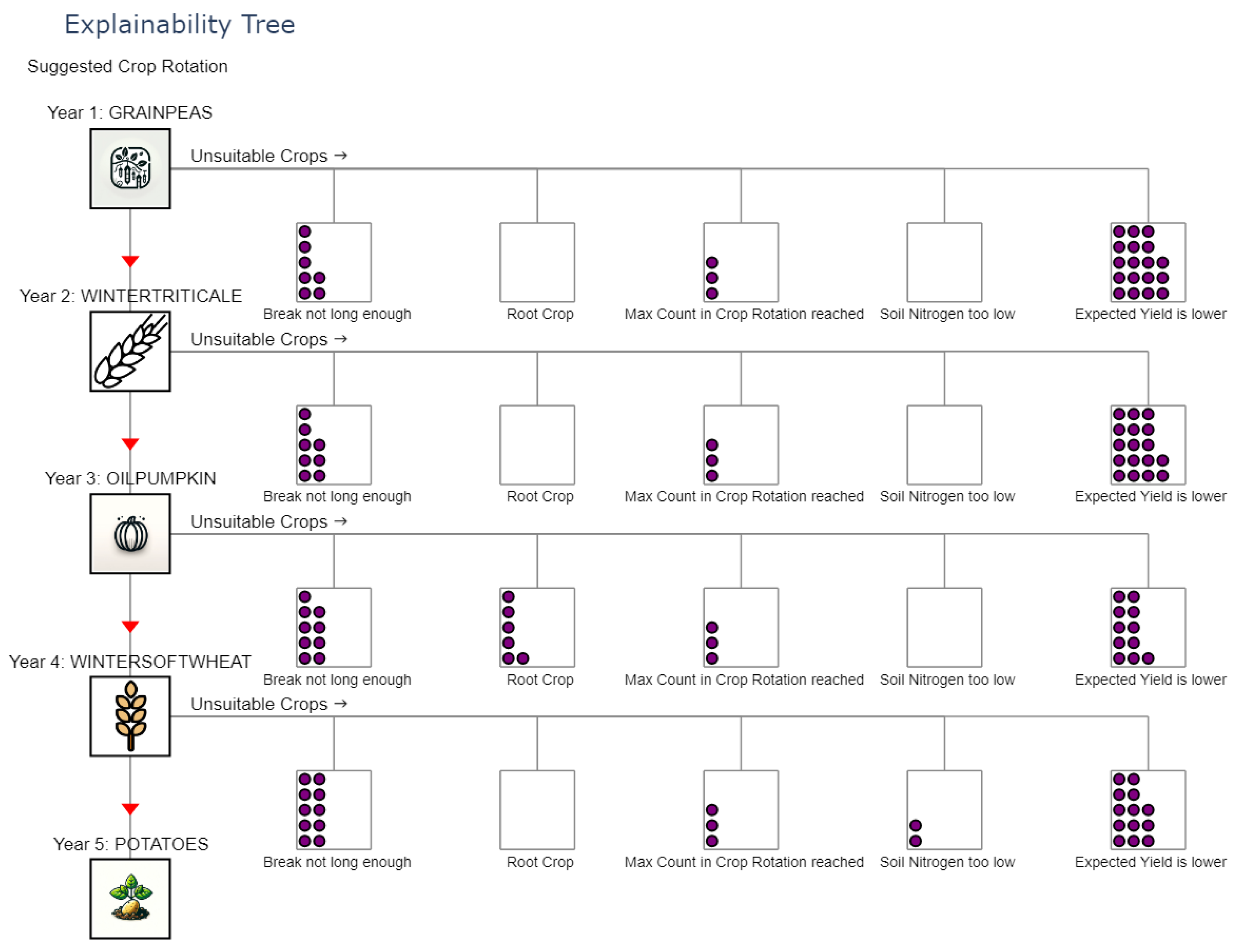 Preprints 137809 g008