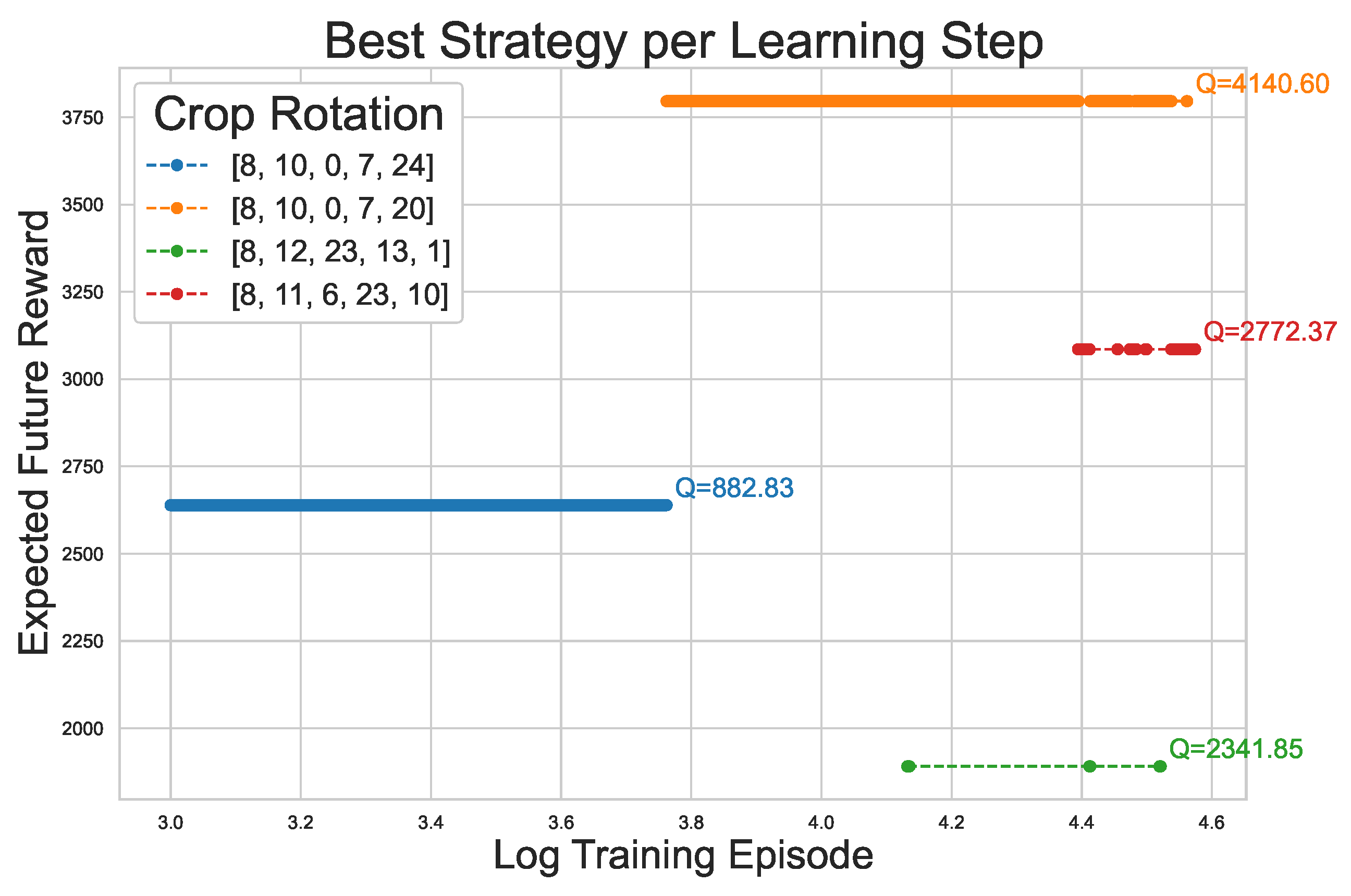 Preprints 137809 g010