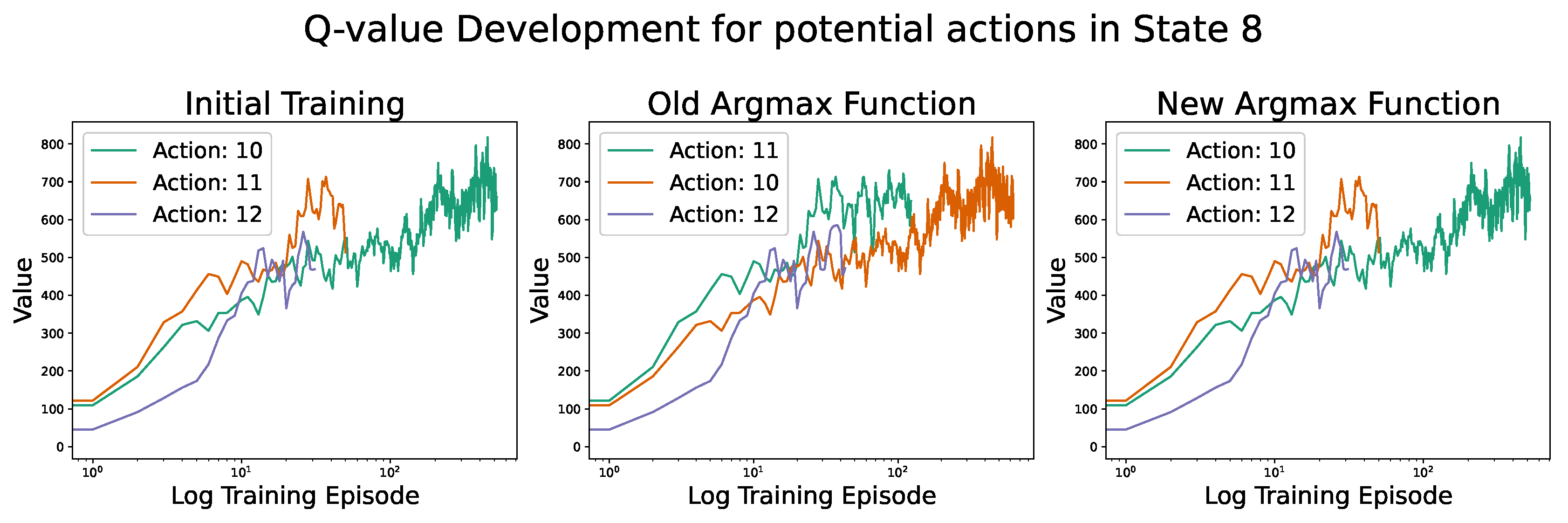 Preprints 137809 g012