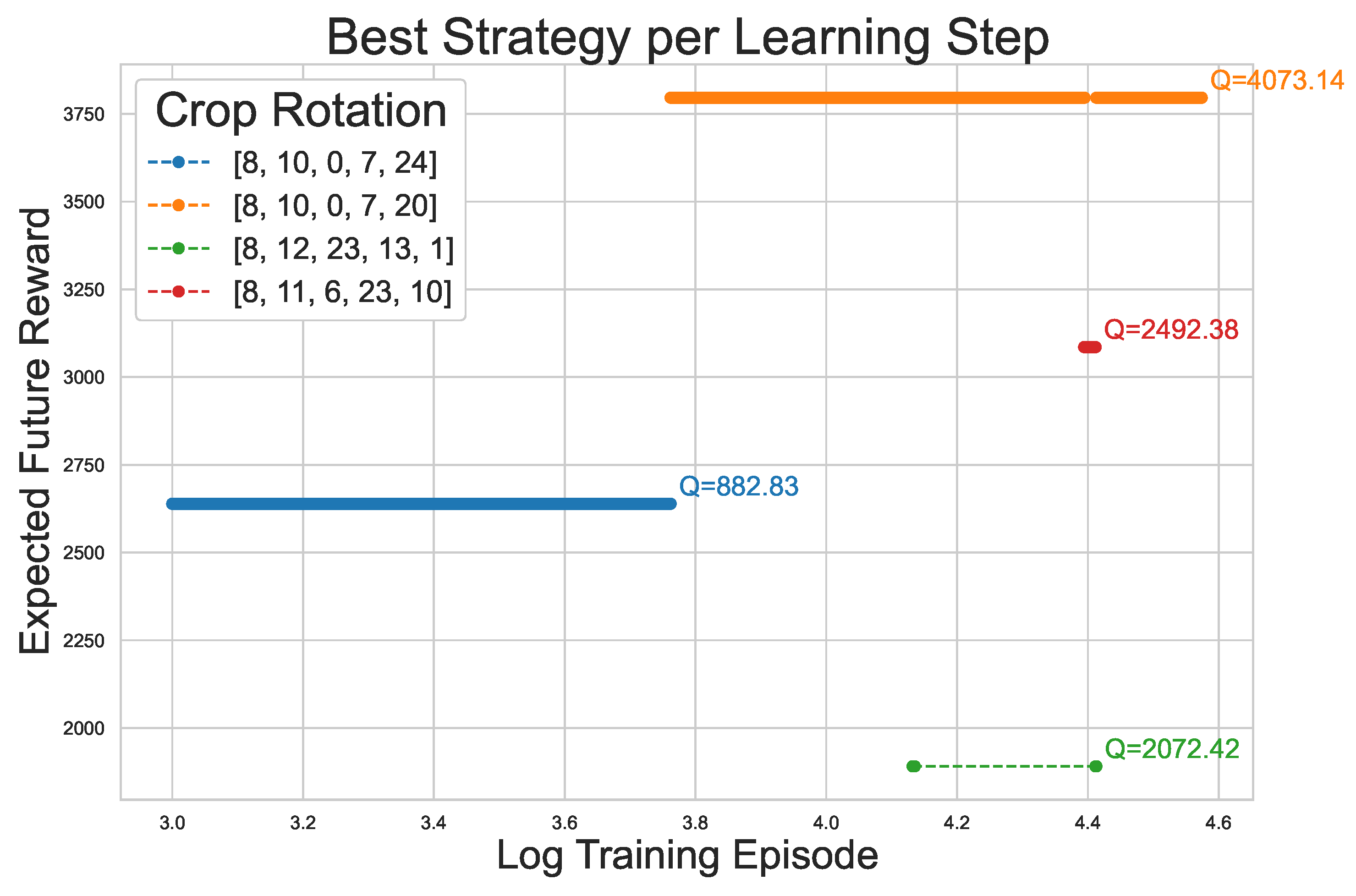 Preprints 137809 g013