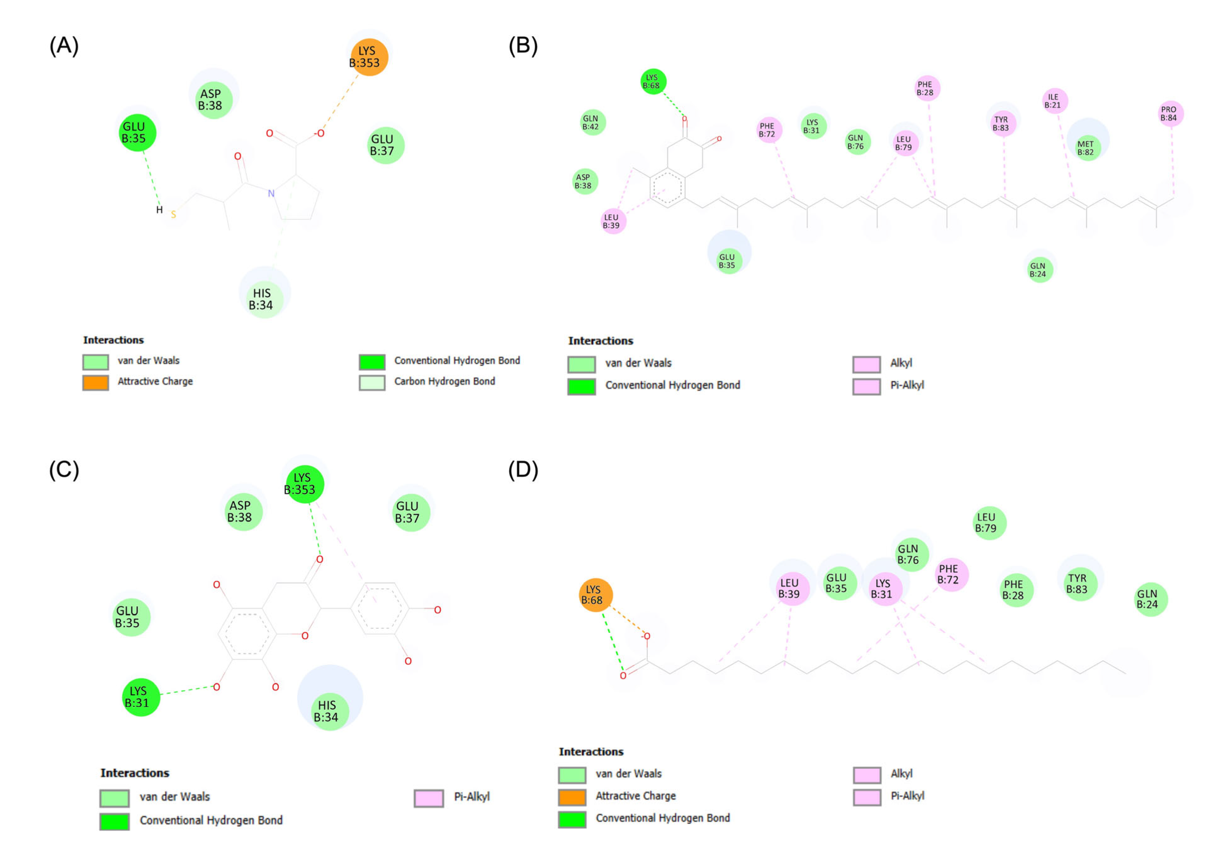 Preprints 147147 g003