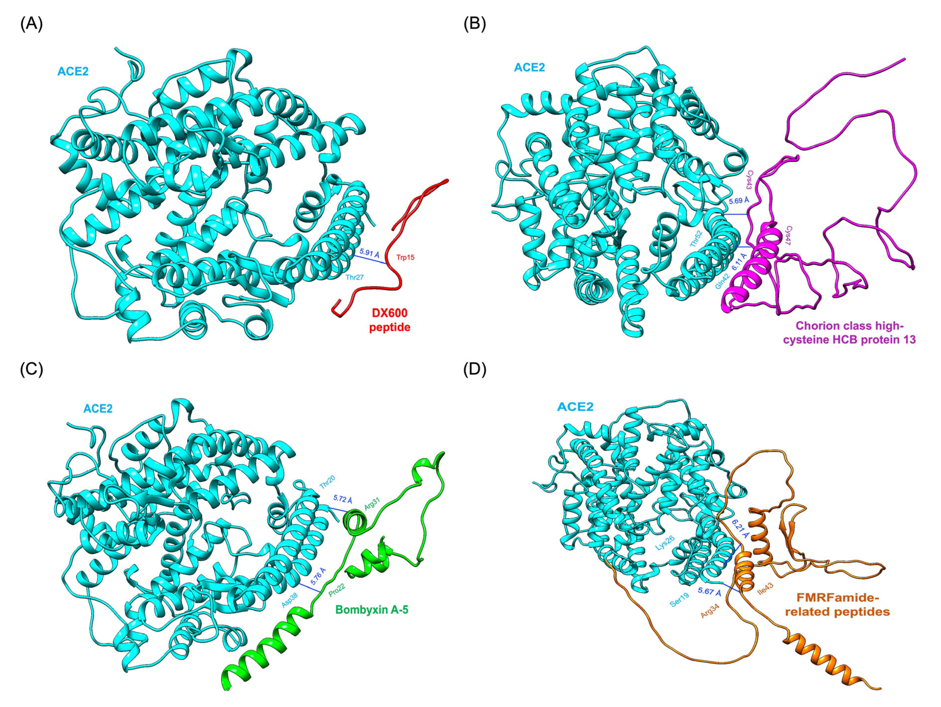 Preprints 147147 g004
