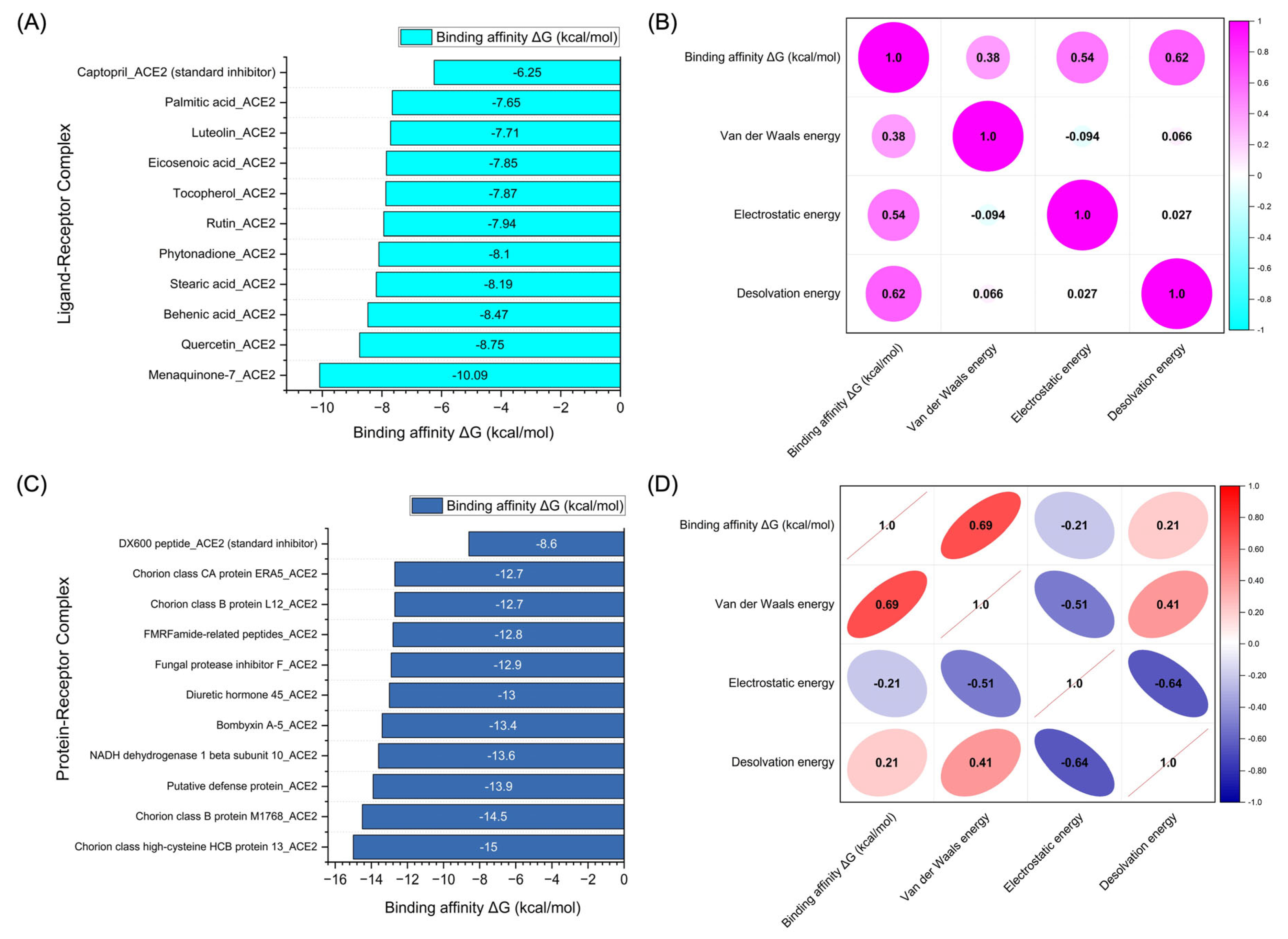 Preprints 147147 g005