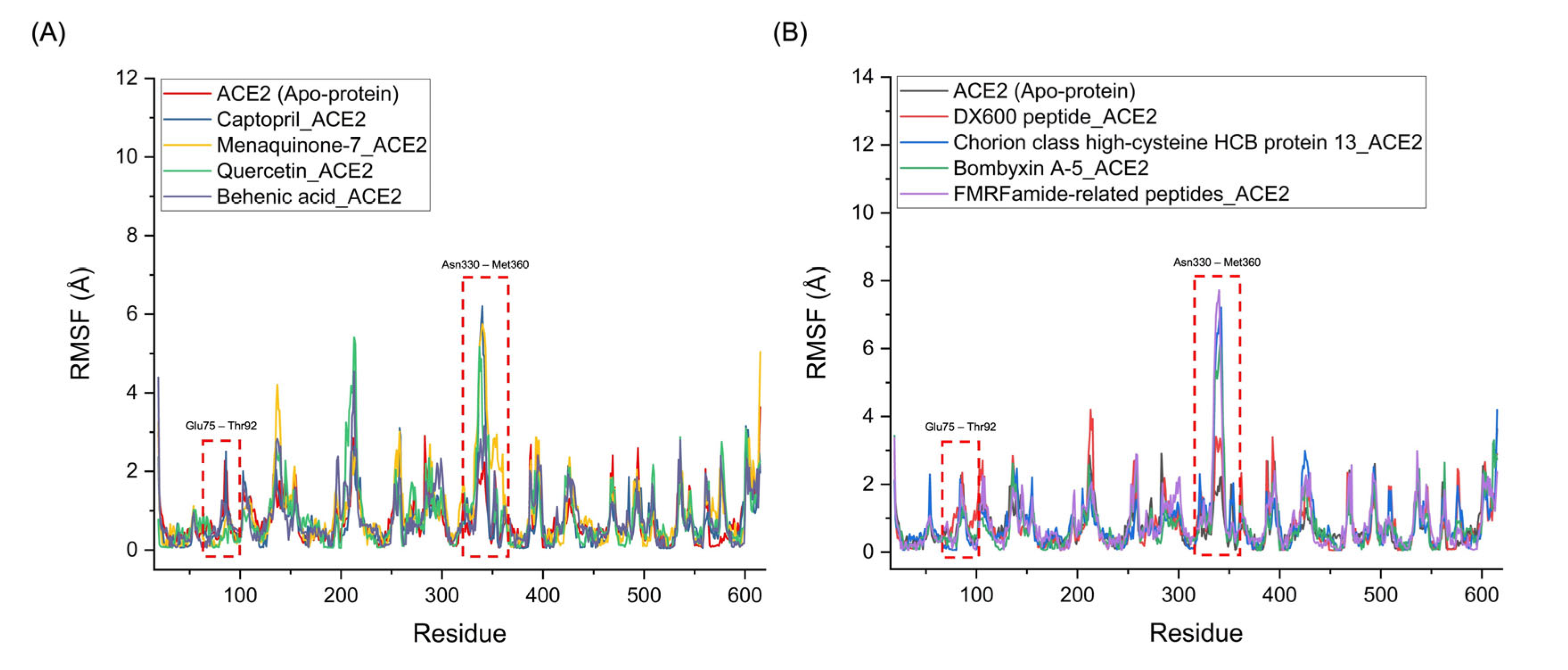 Preprints 147147 g006