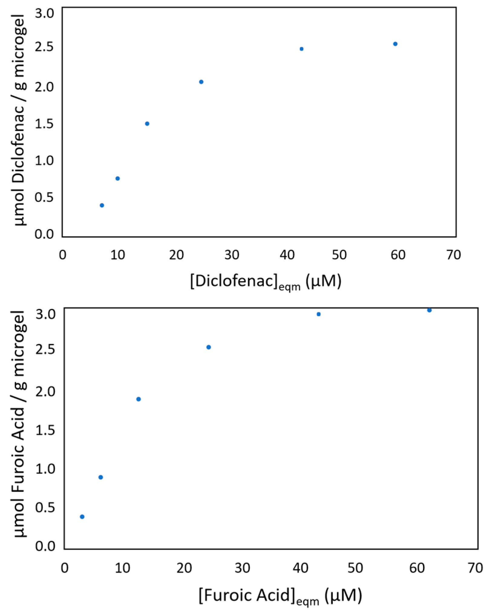 Preprints 147732 g003