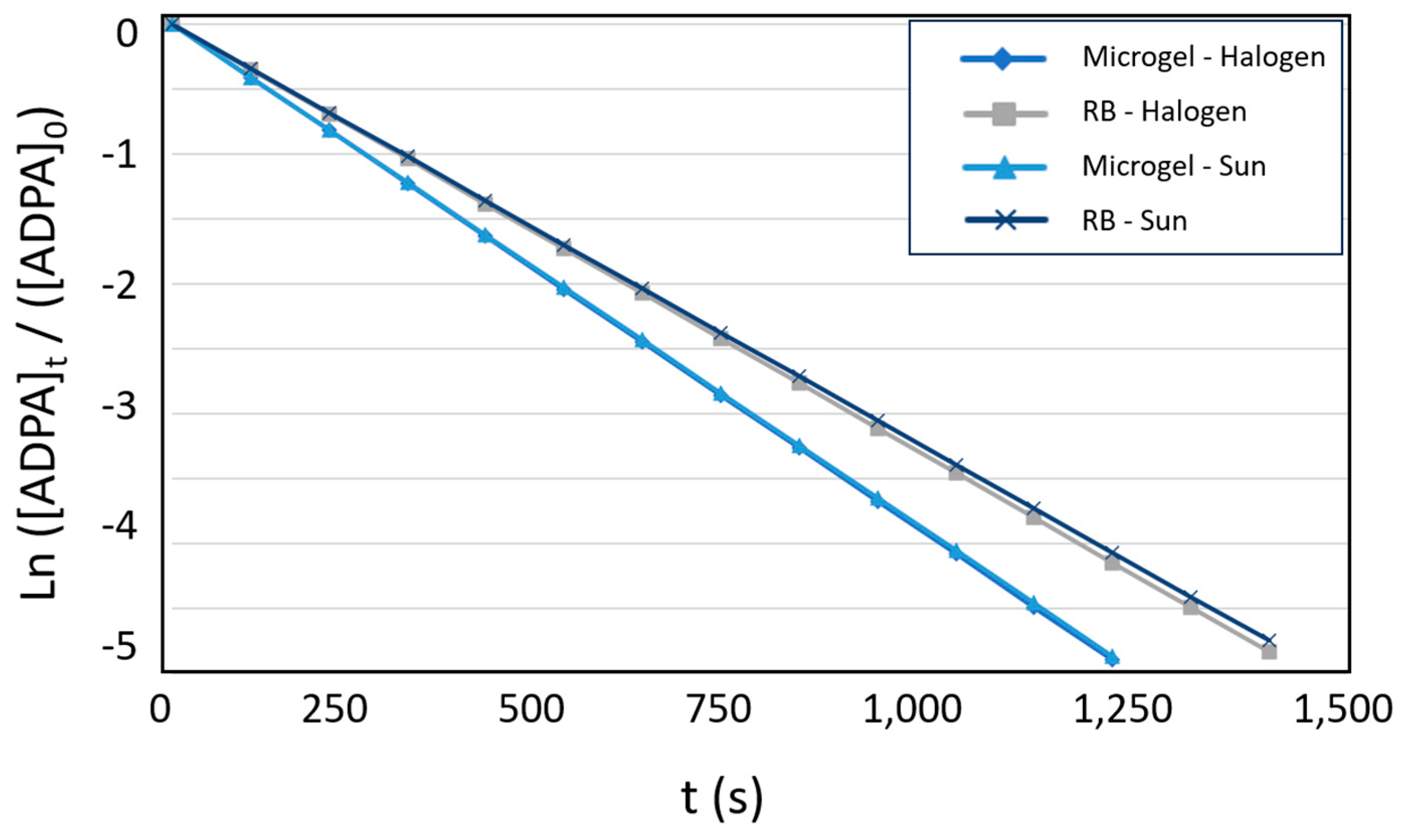 Preprints 147732 g004