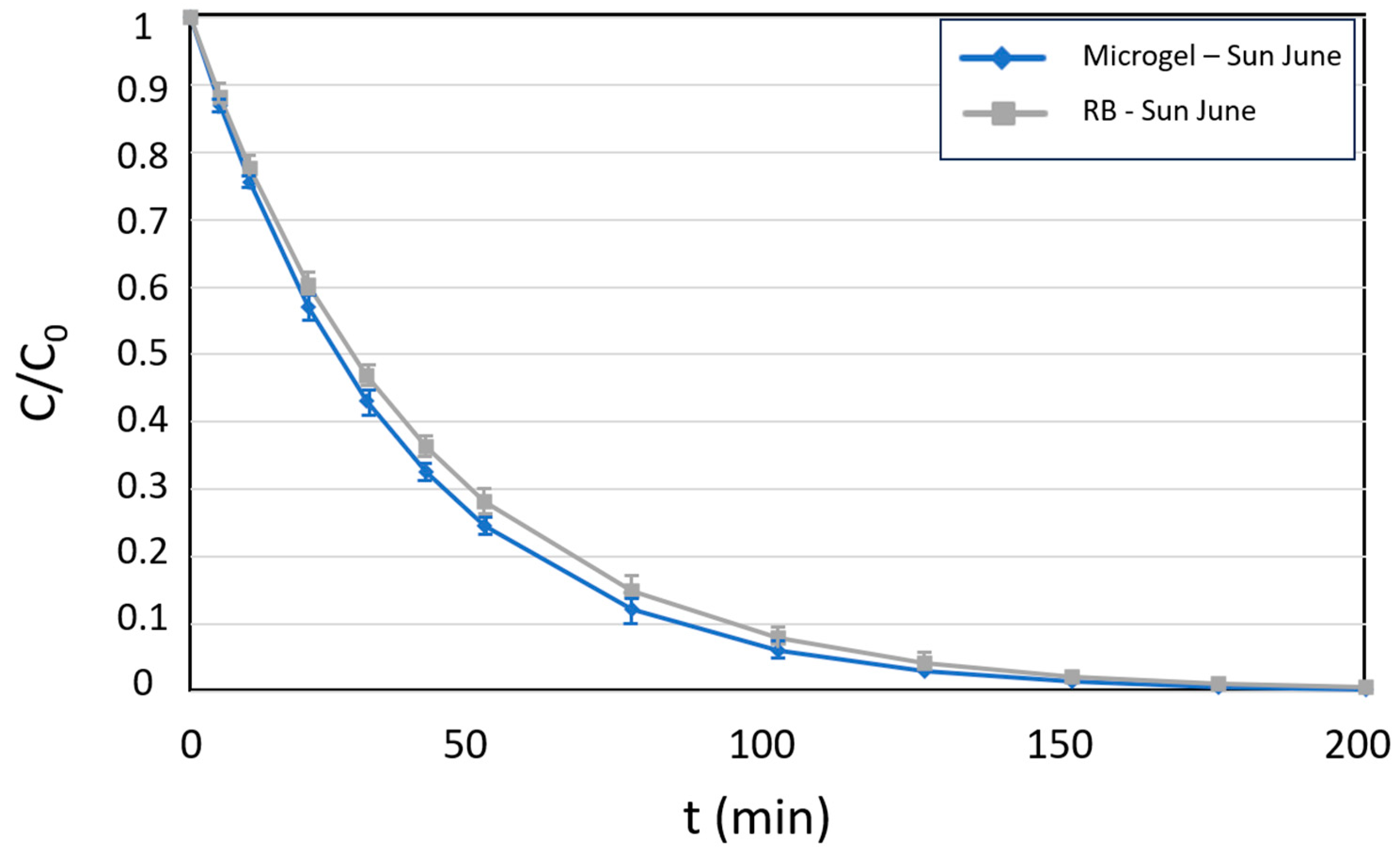 Preprints 147732 g005