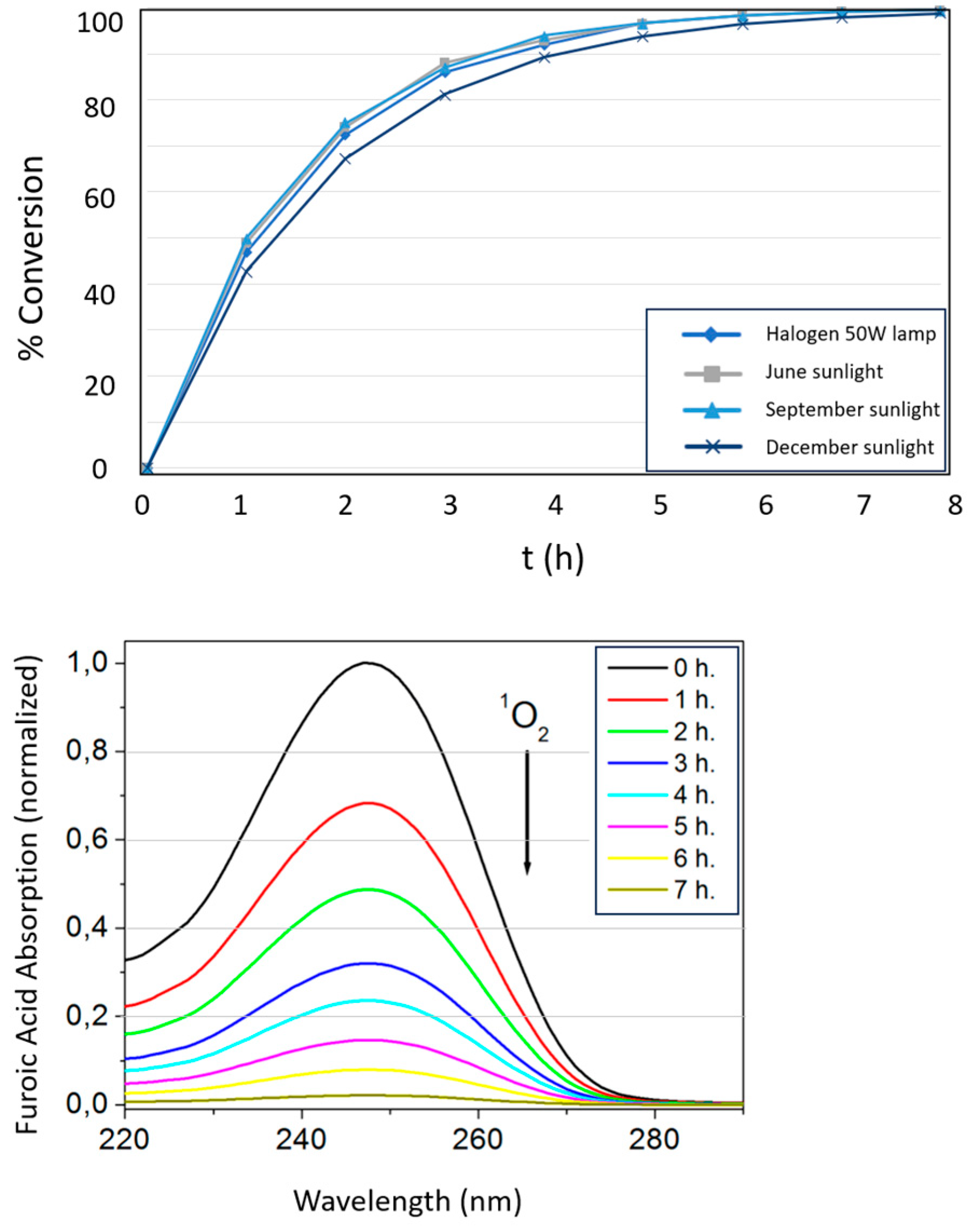 Preprints 147732 g007