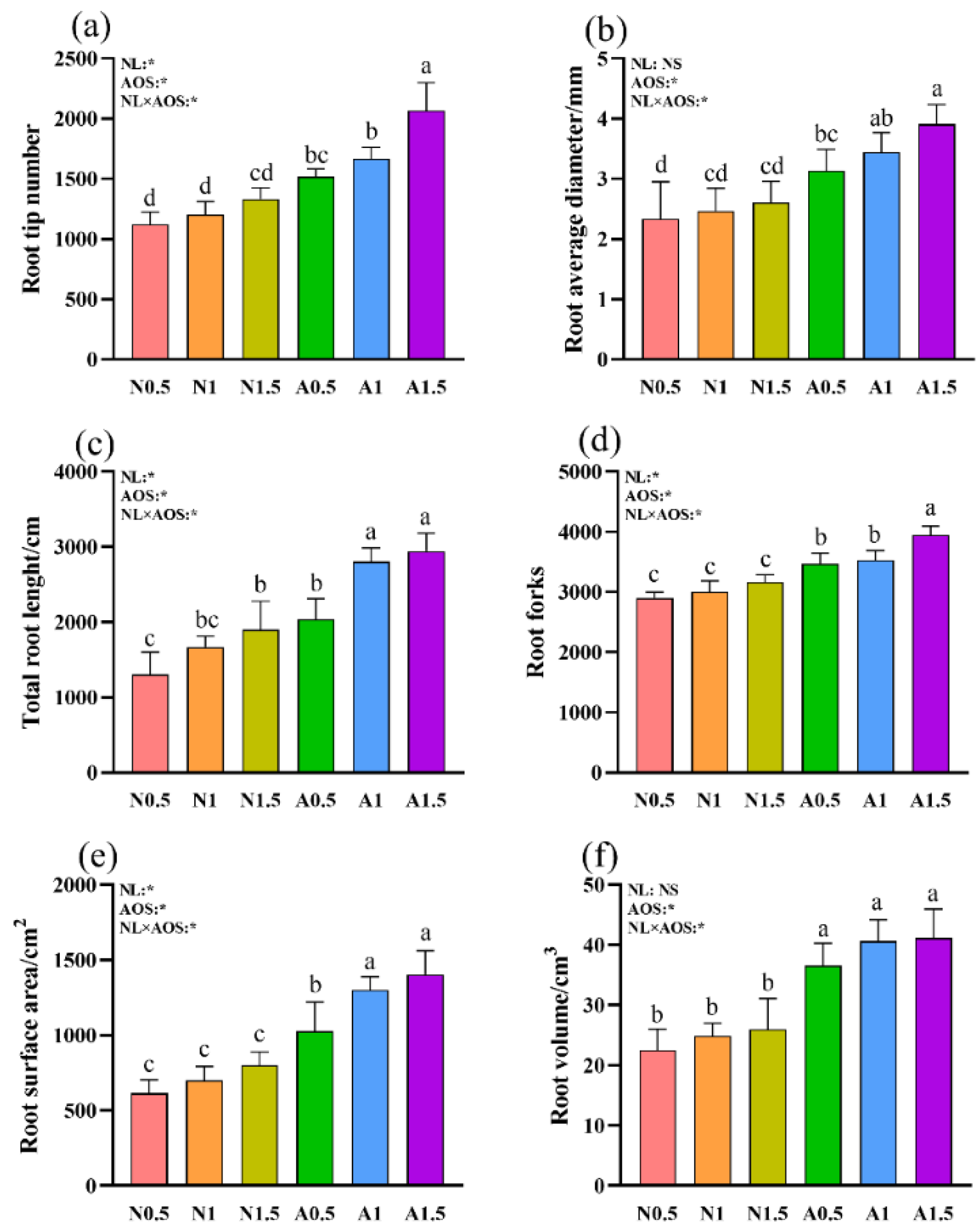 Preprints 155357 g002
