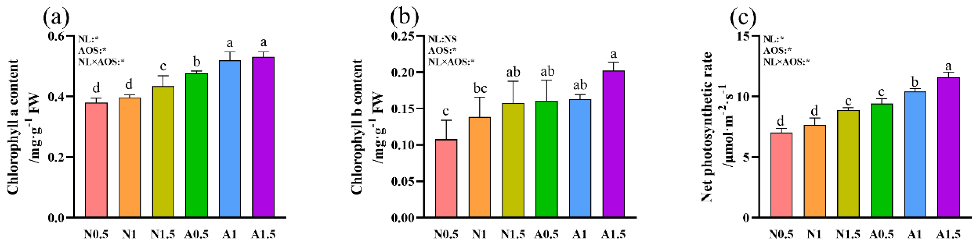 Preprints 155357 g003