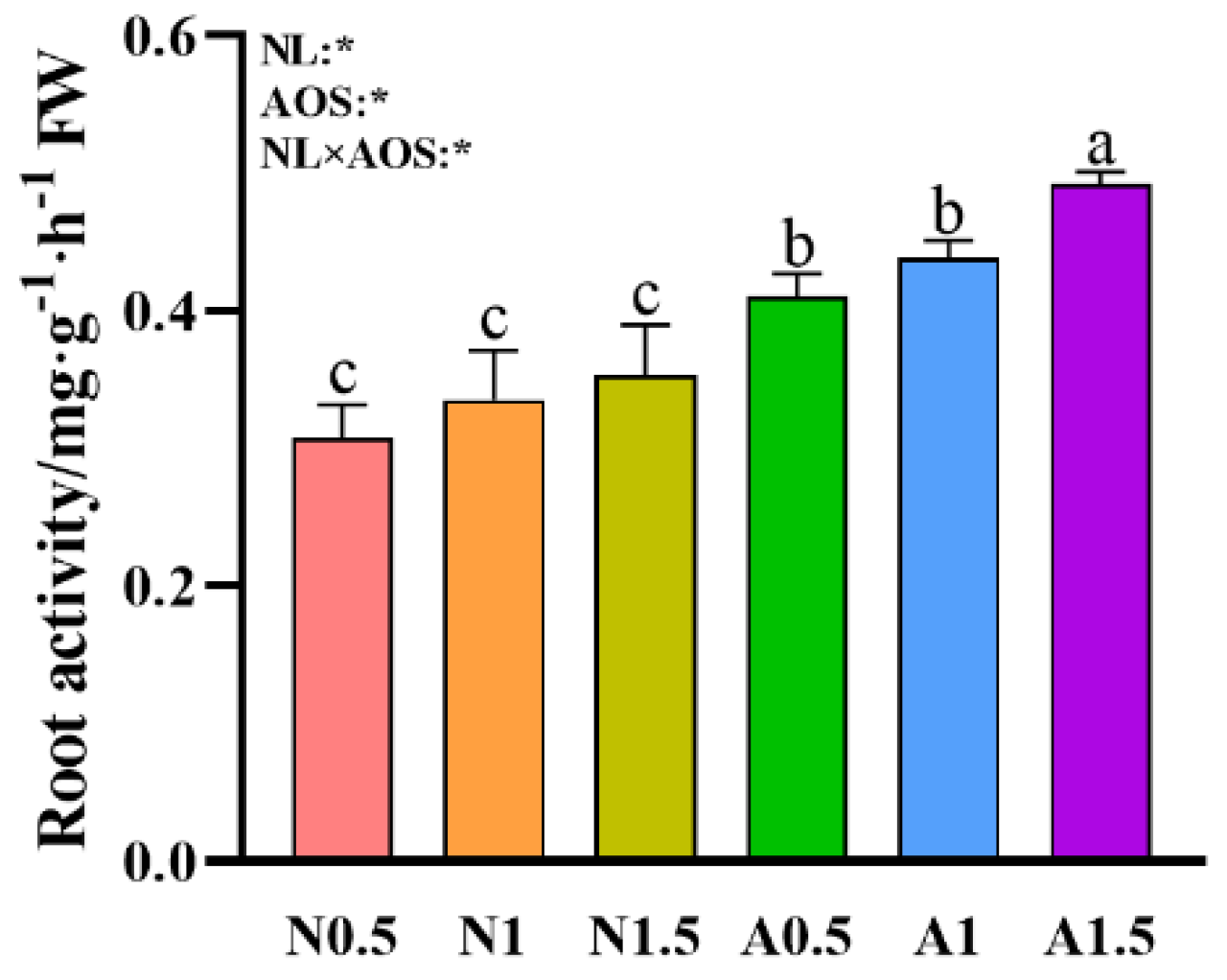 Preprints 155357 g004