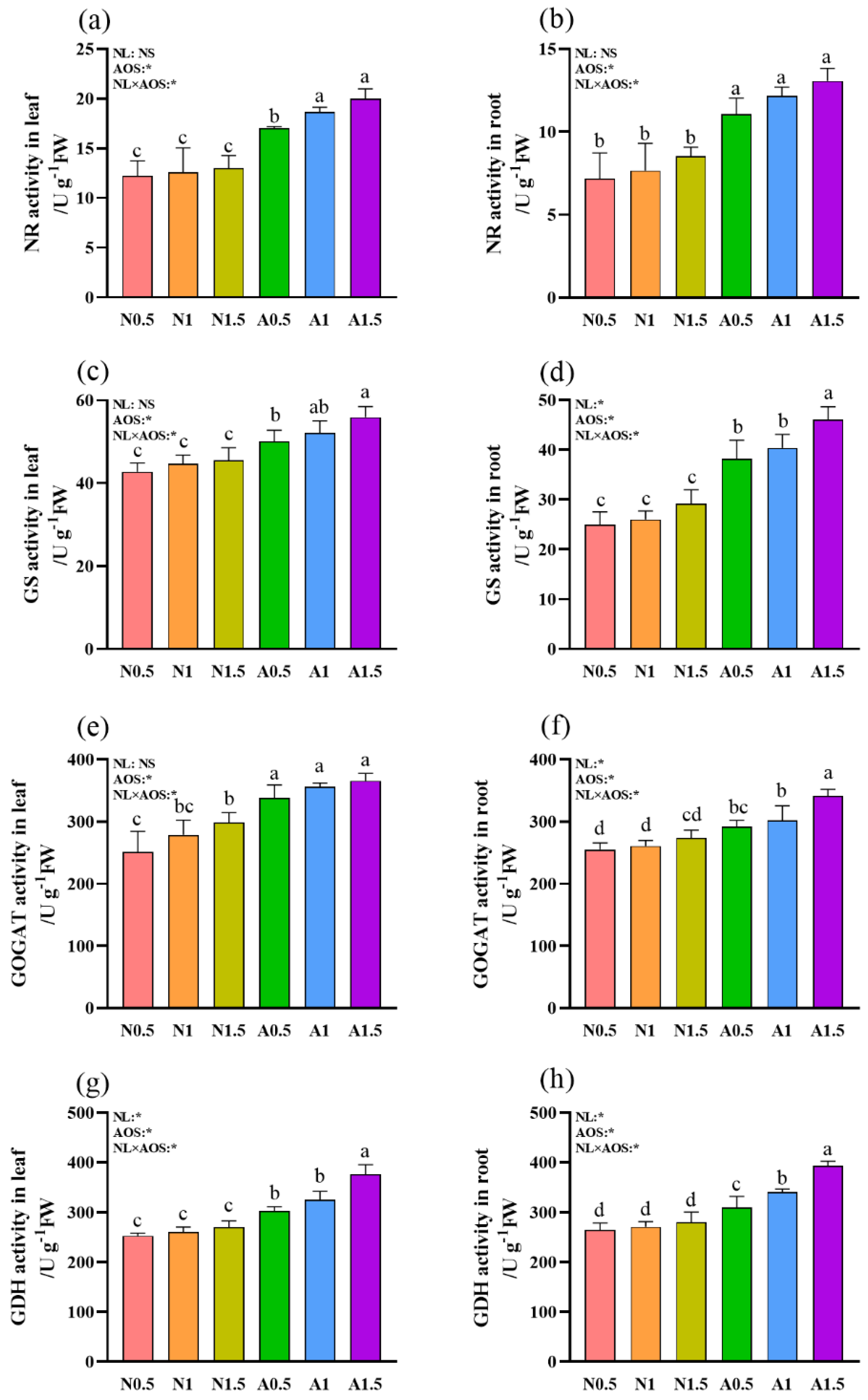 Preprints 155357 g005