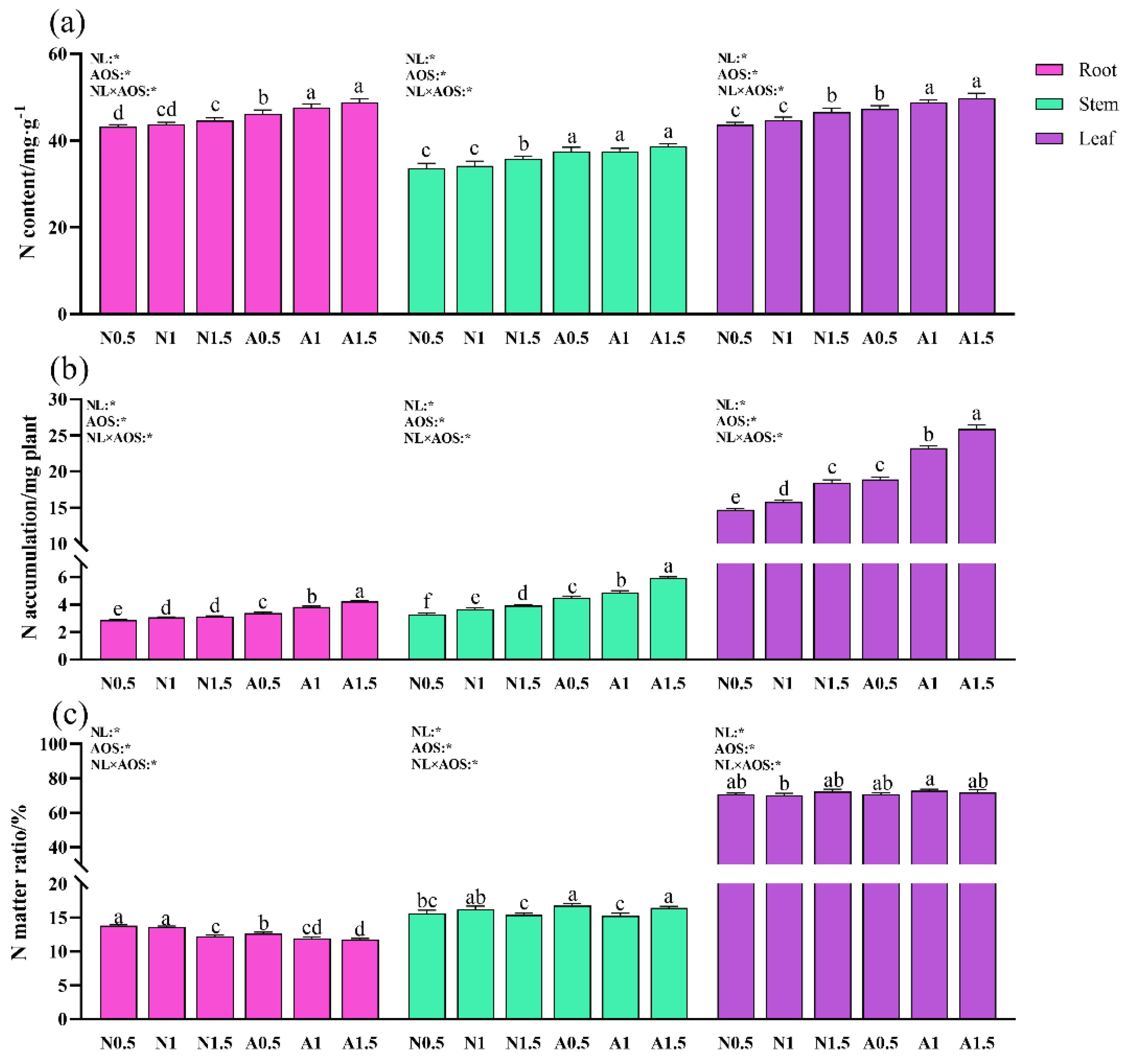 Preprints 155357 g006