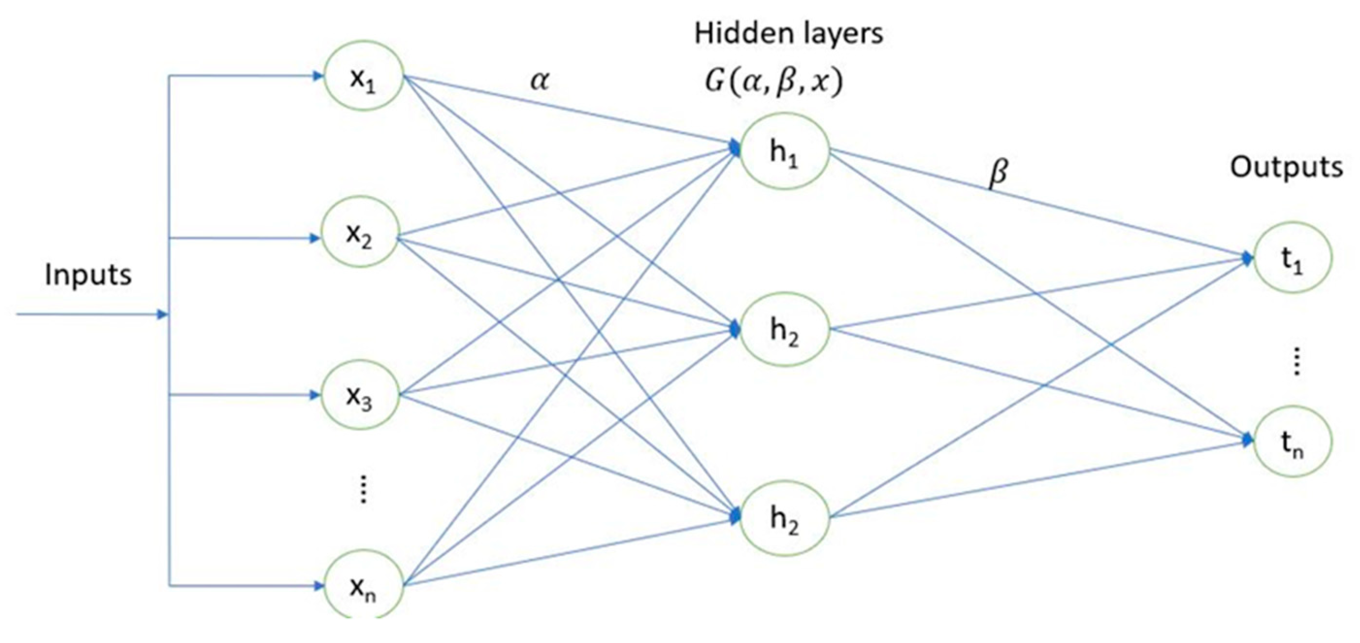 Preprints 74043 g003