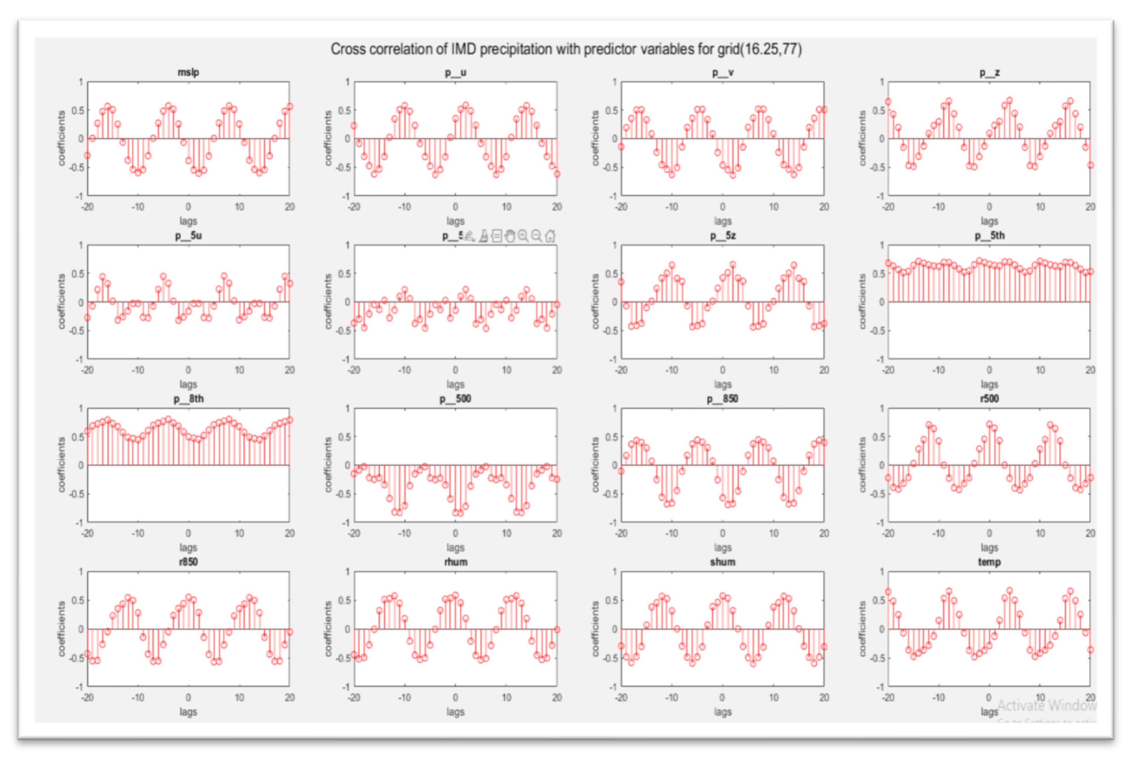 Preprints 74043 g004